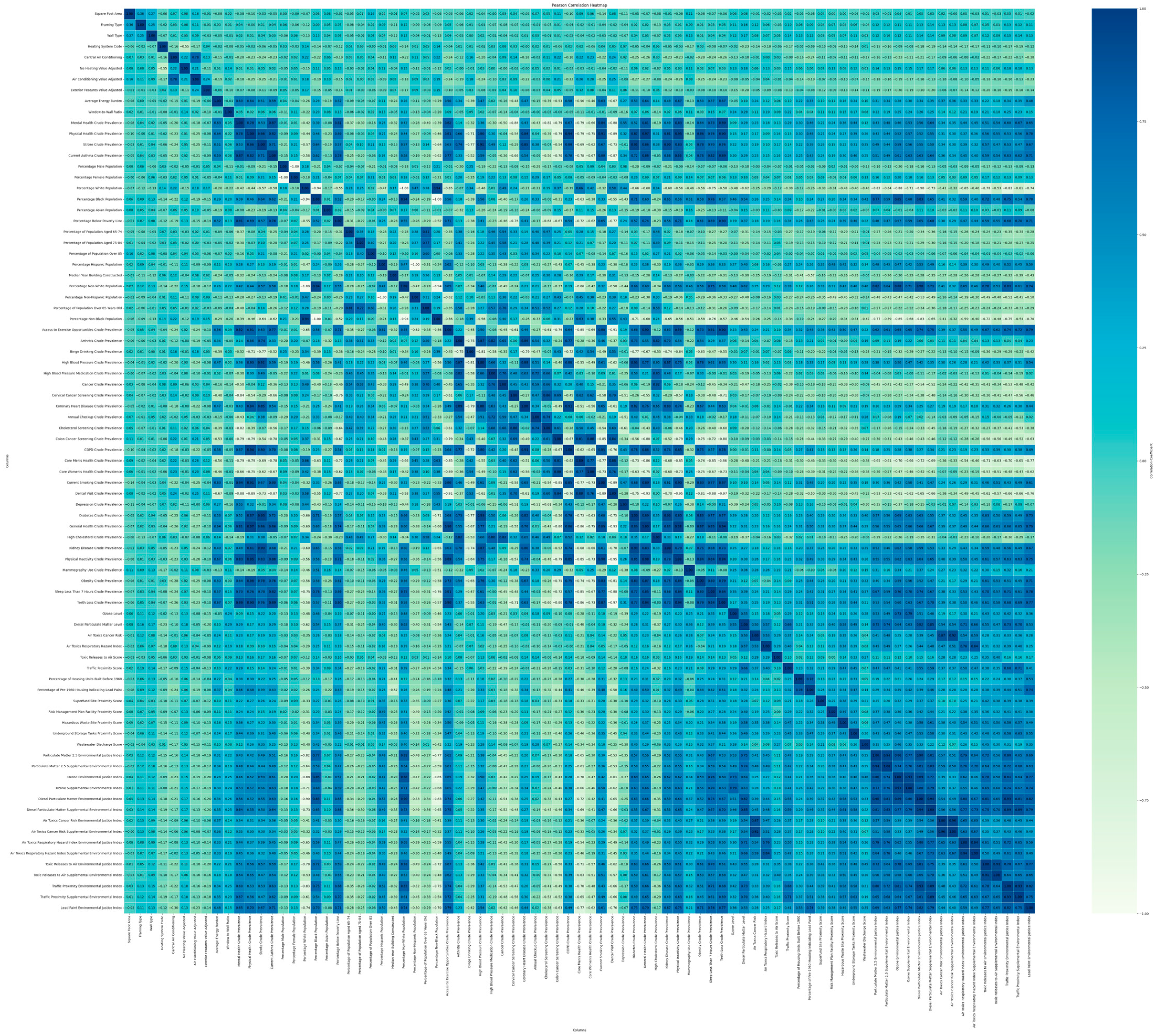 Ijerph 22 00219 g003