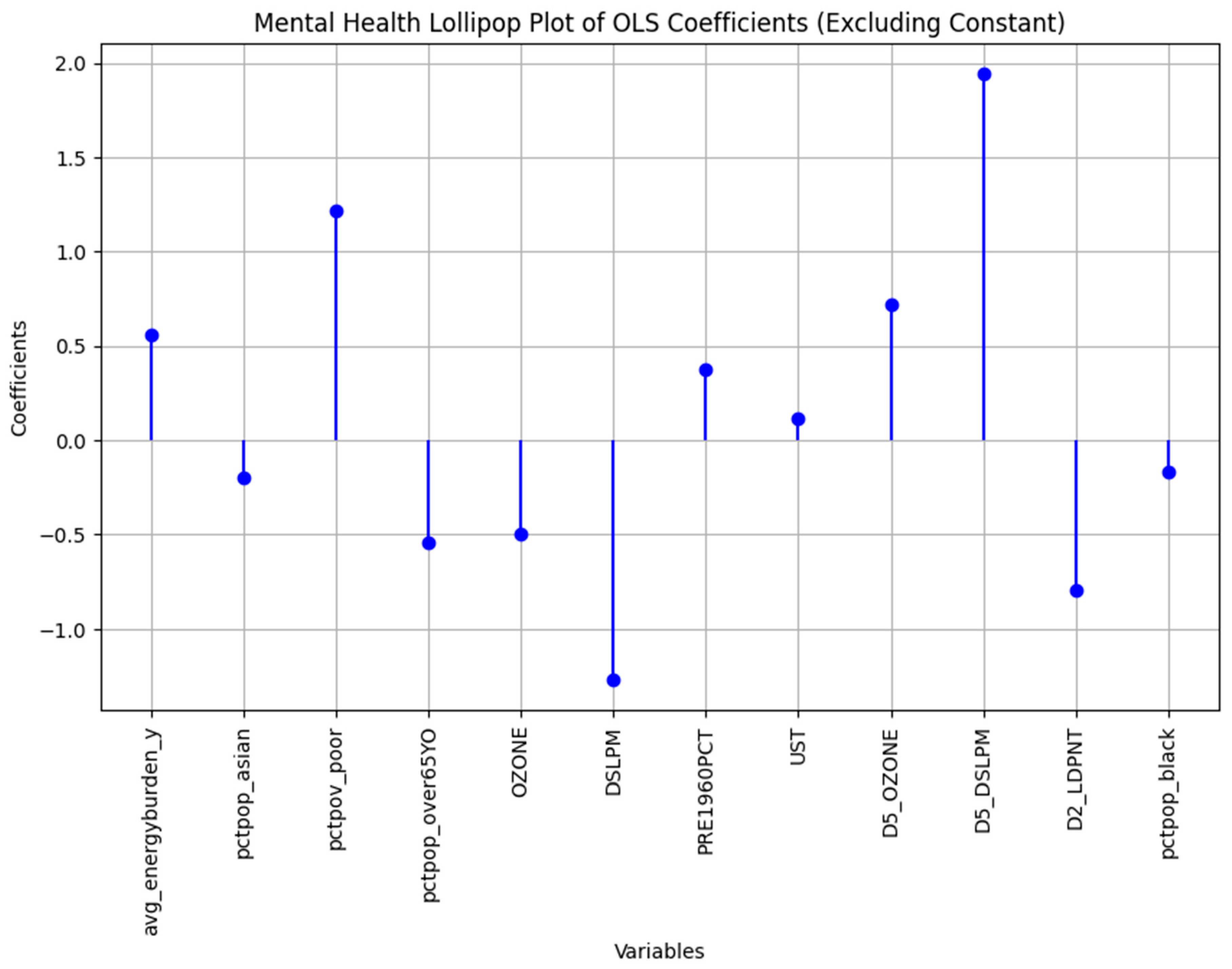 Ijerph 22 00219 g004