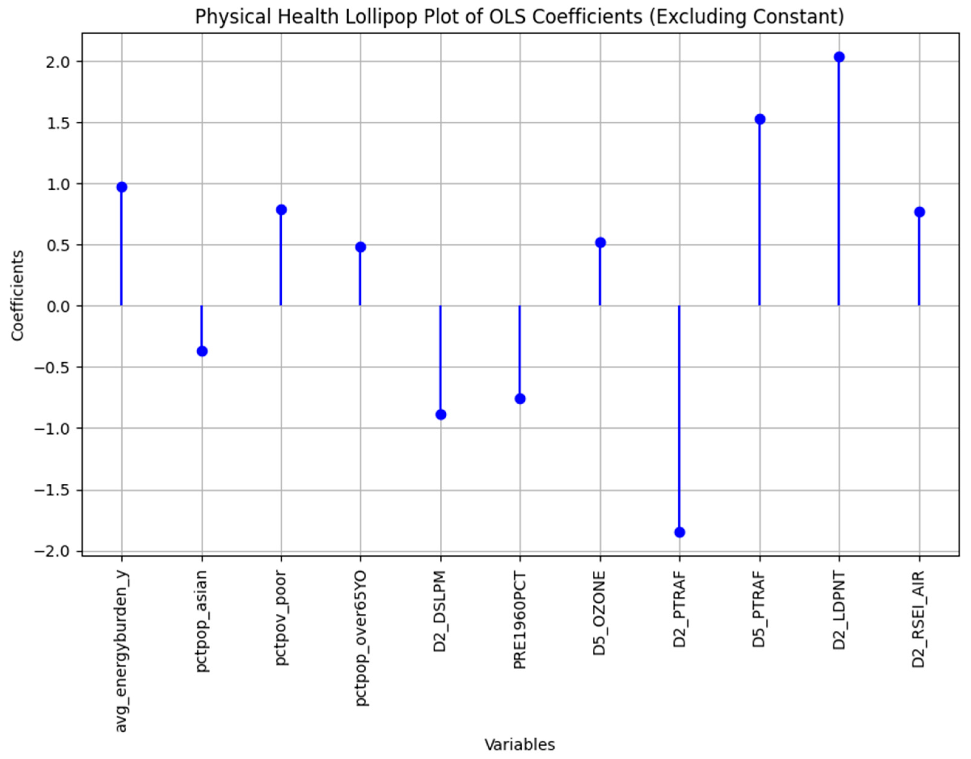 Ijerph 22 00219 g005