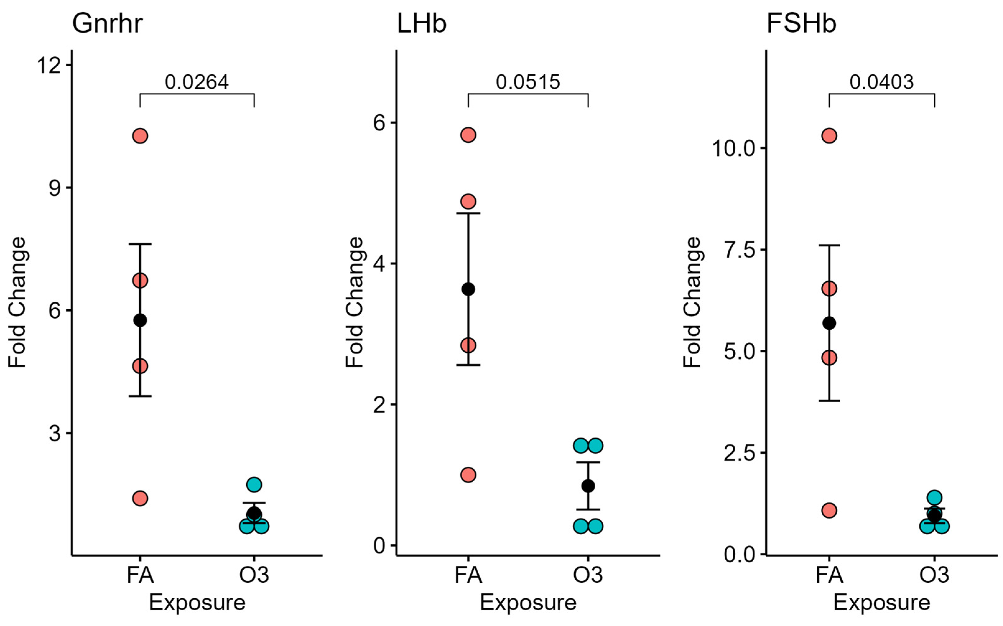 Ijerph 22 00222 g002