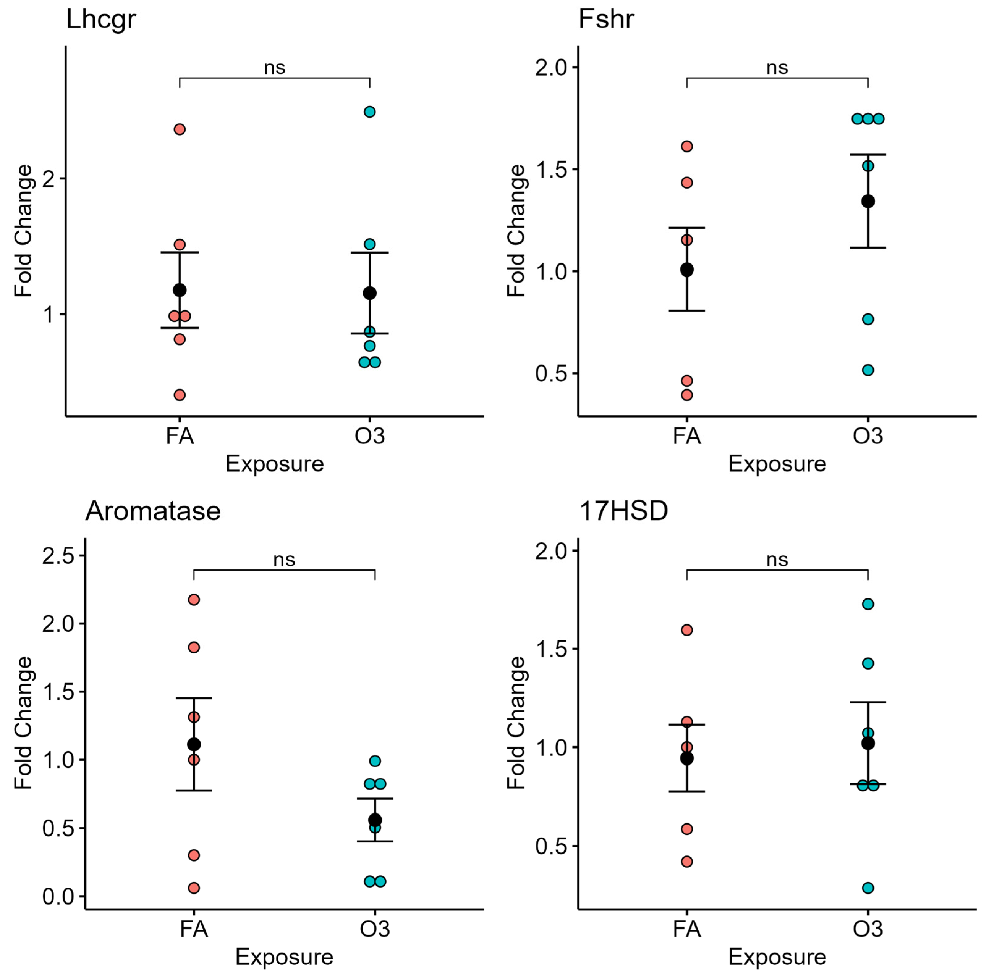 Ijerph 22 00222 g003