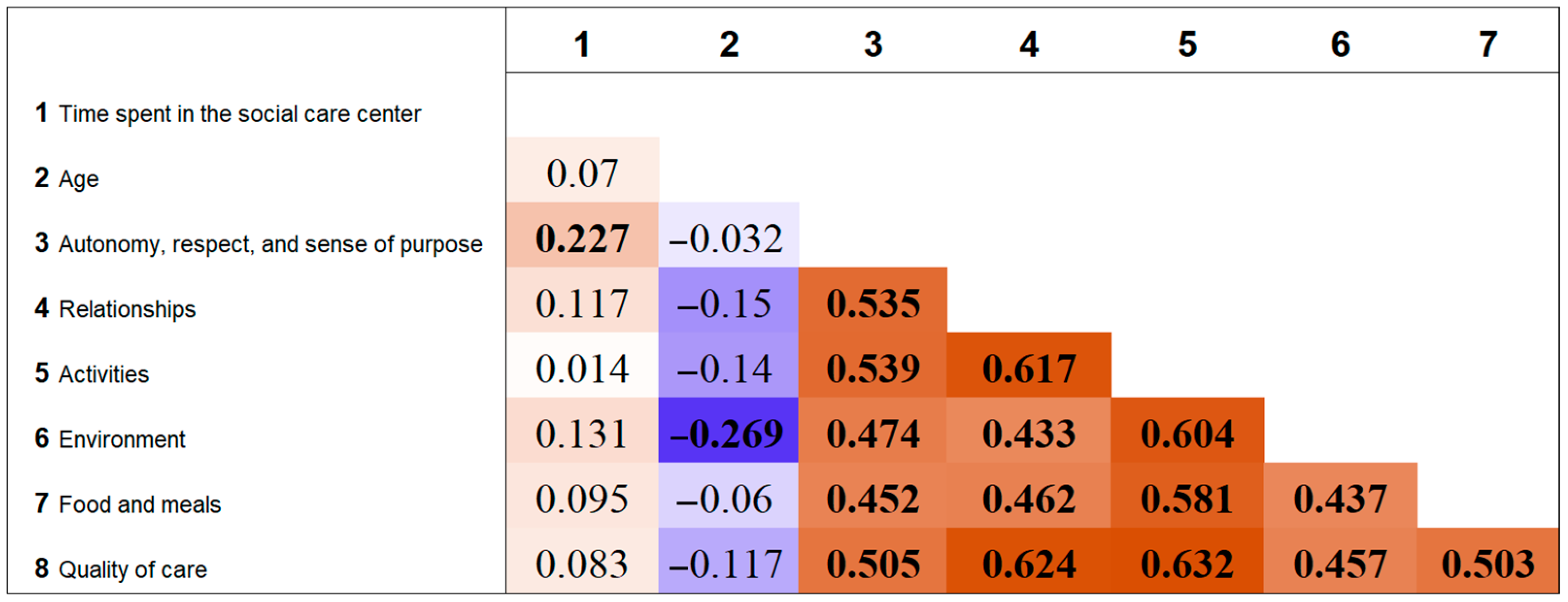 Ijerph 22 00231 g001