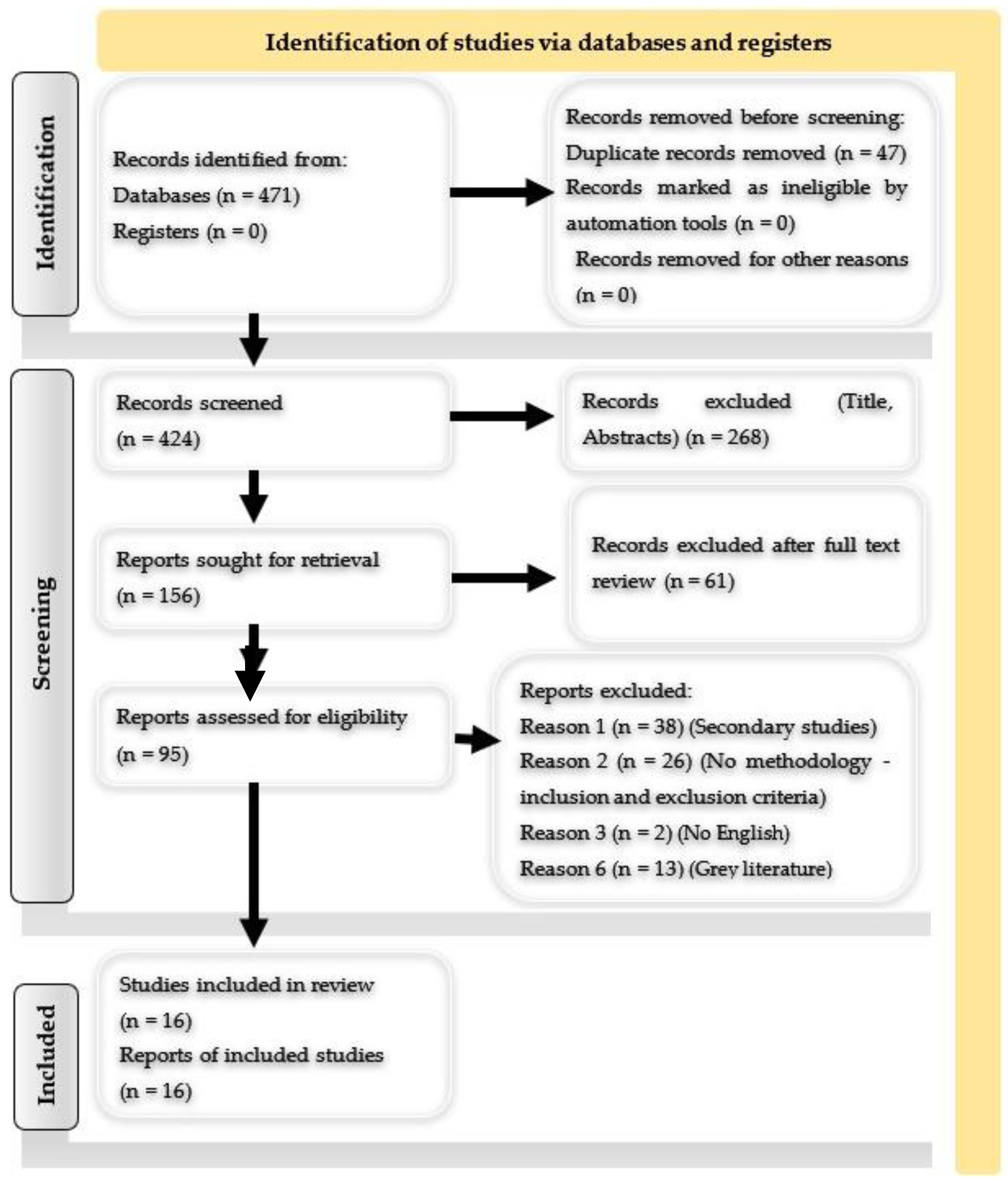 Ijerph 22 00232 g001