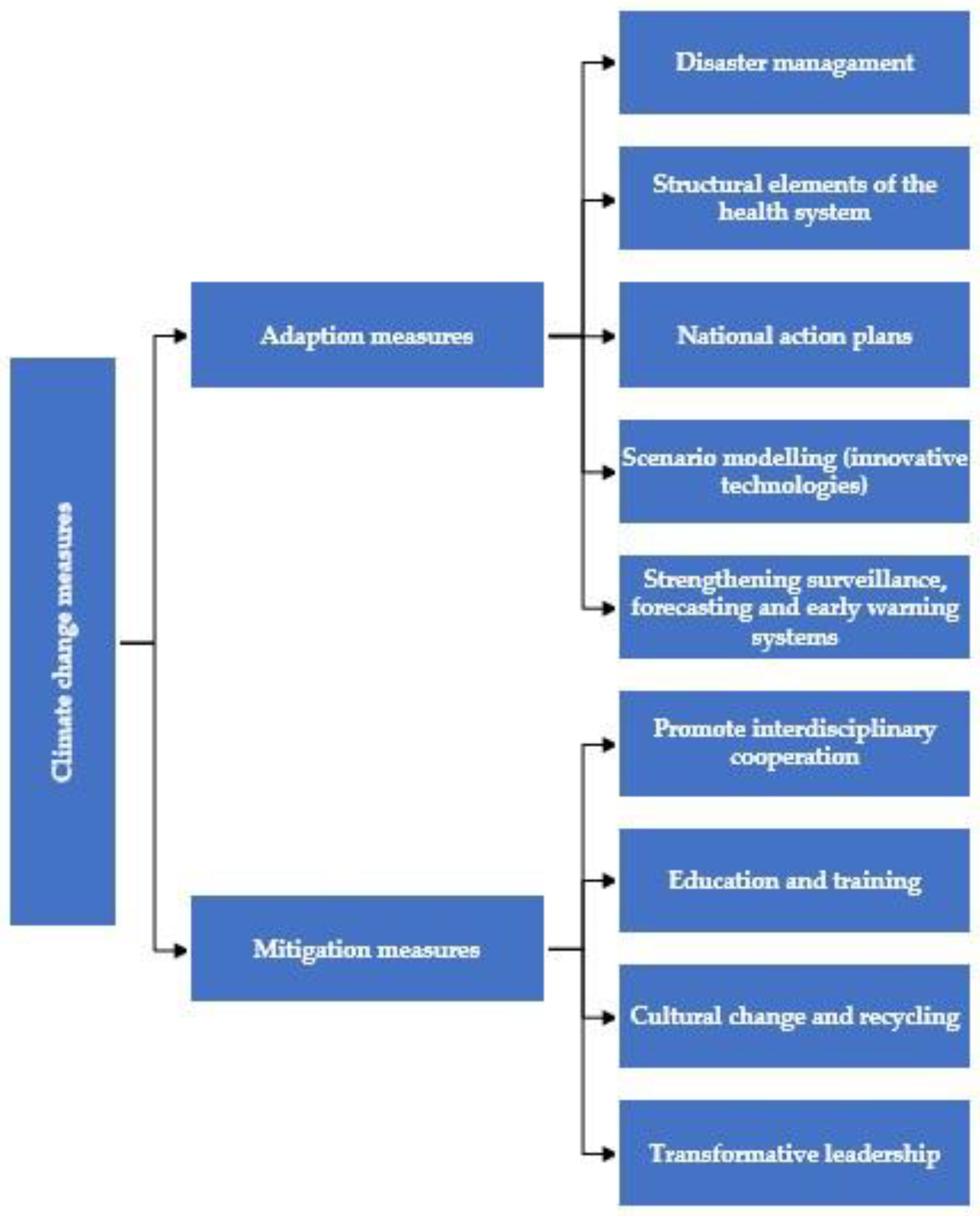 Ijerph 22 00232 g002