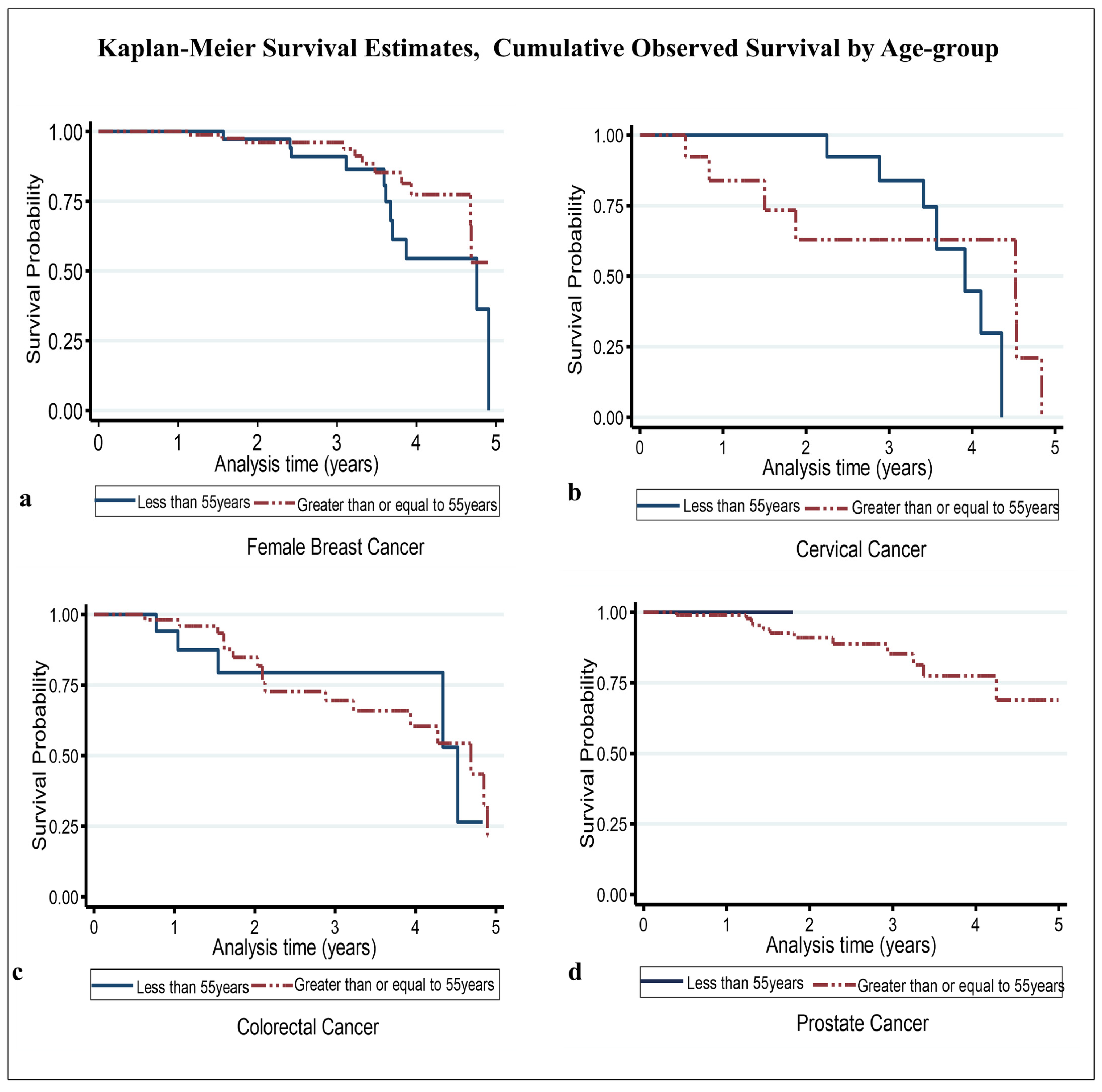 Ijerph 22 00235 g002