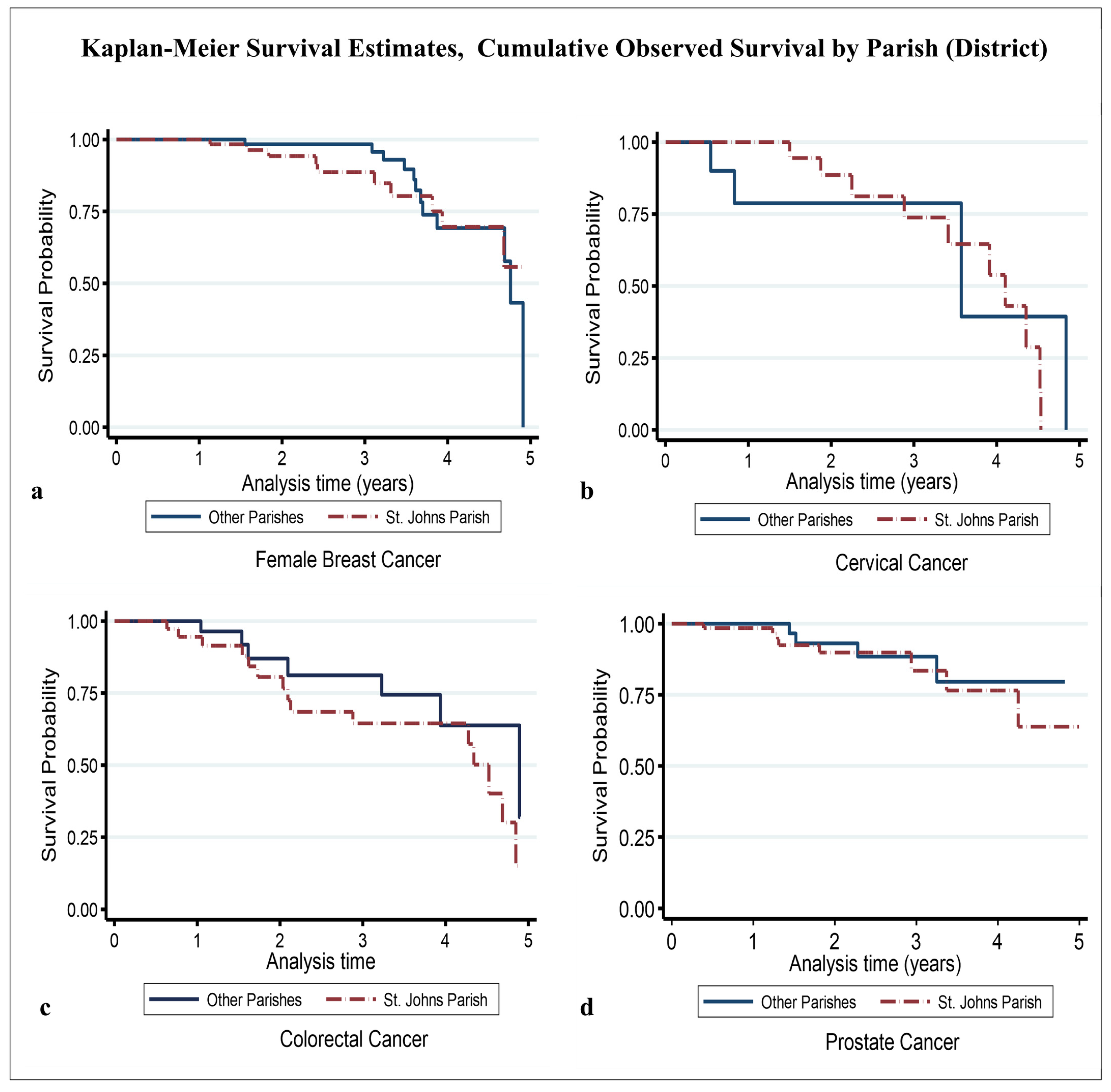 Ijerph 22 00235 g003