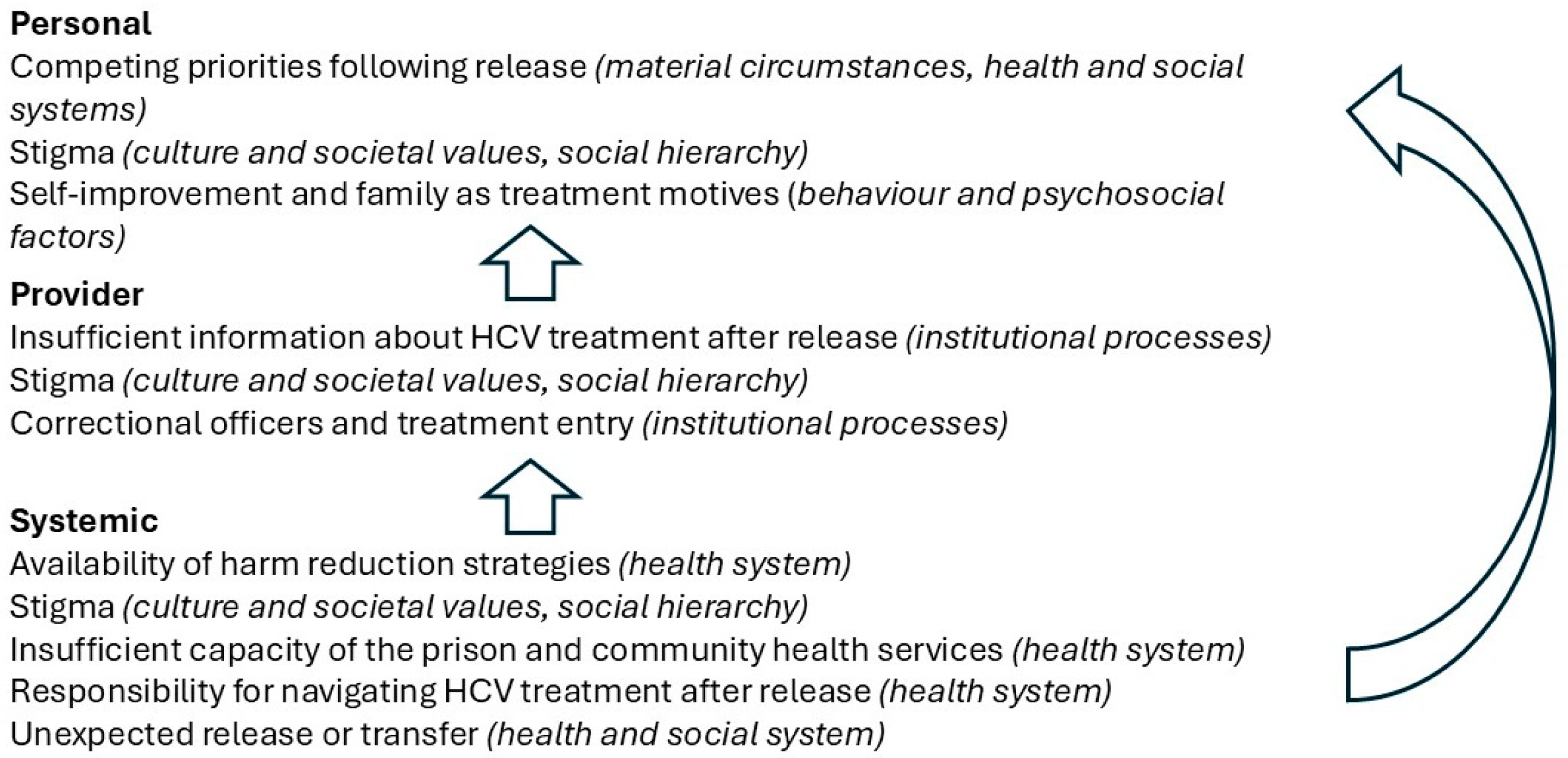 Ijerph 22 00238 g001