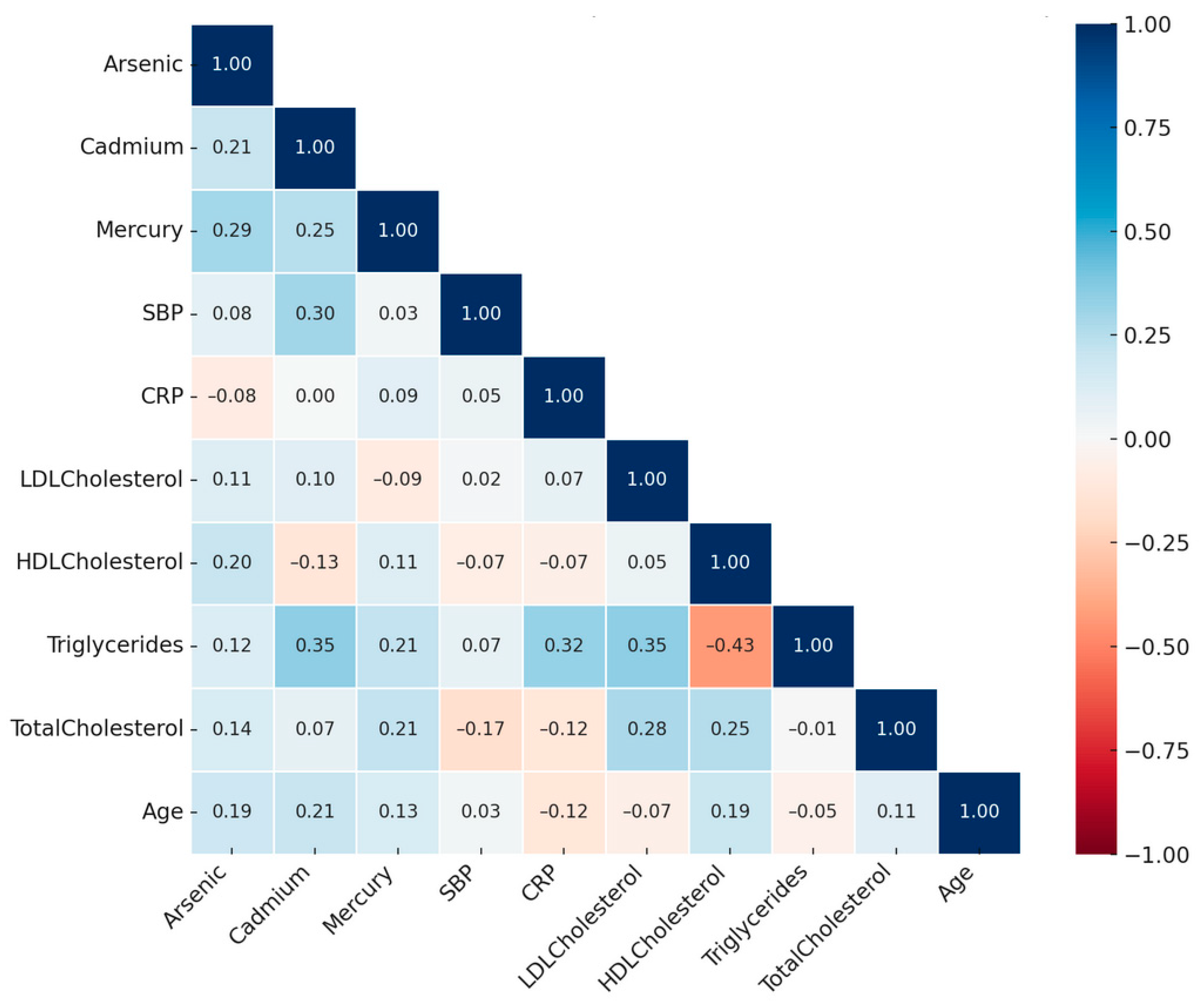 Ijerph 22 00239 g002