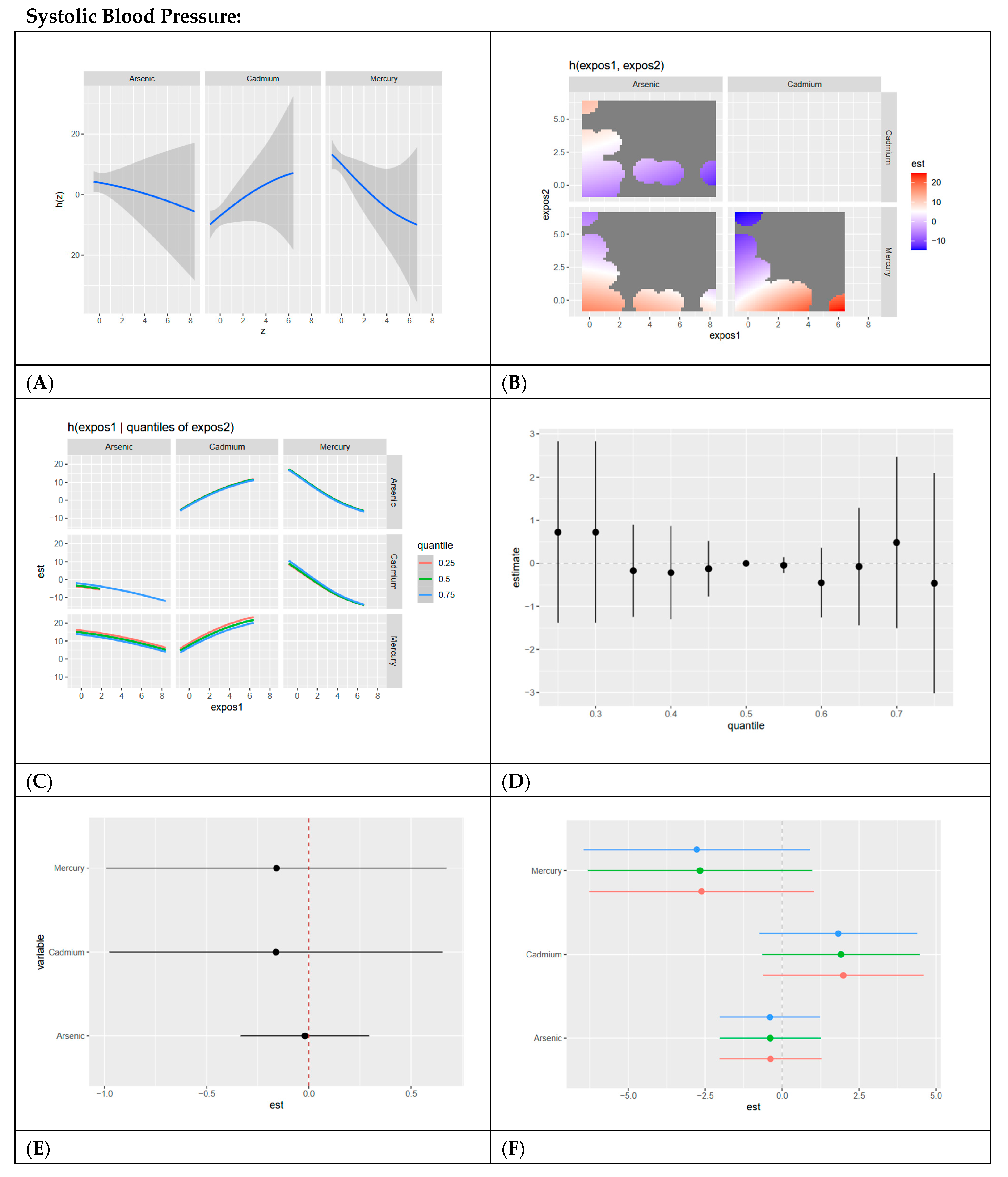 Ijerph 22 00239 g003