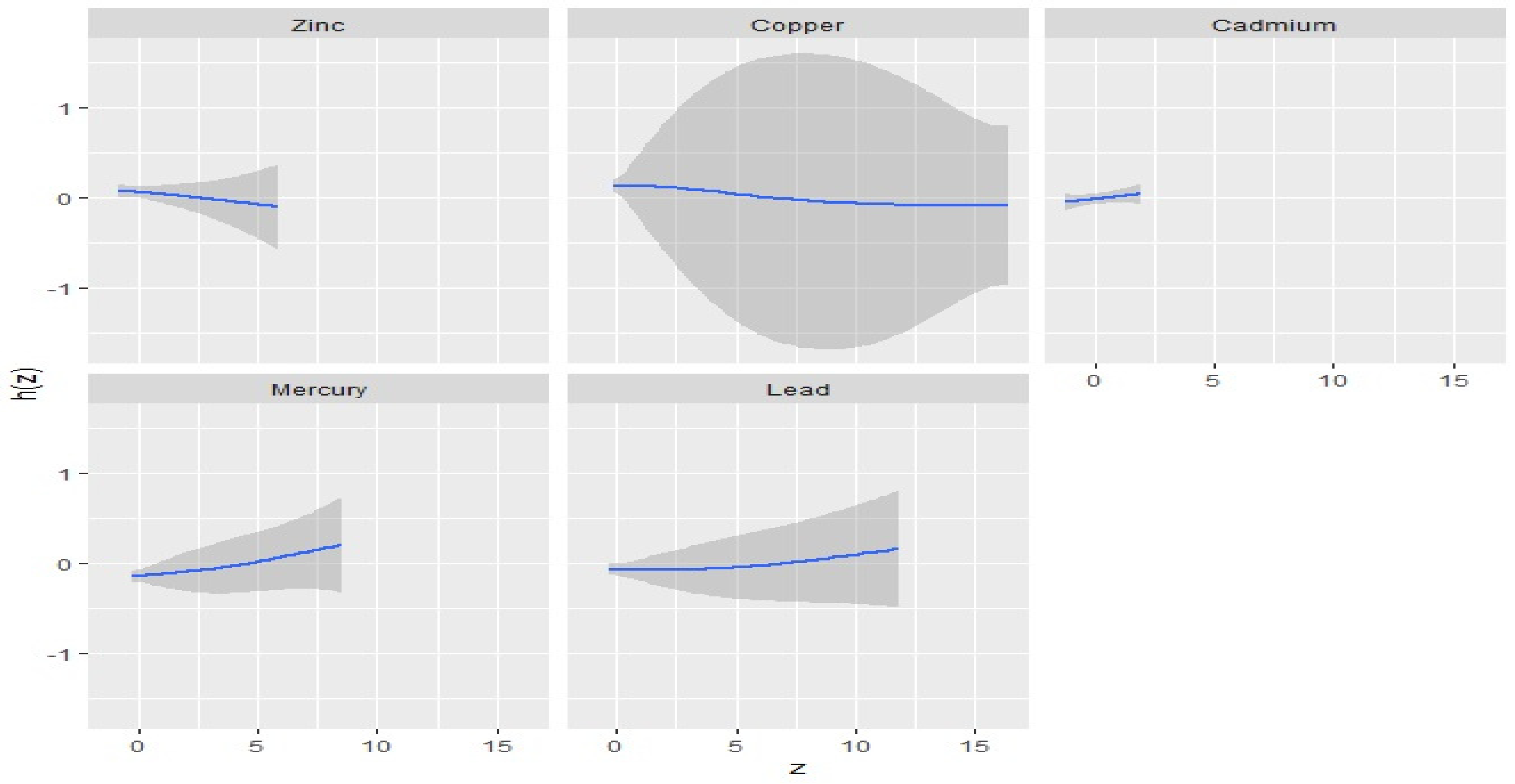 Ijerph 22 00245 g003