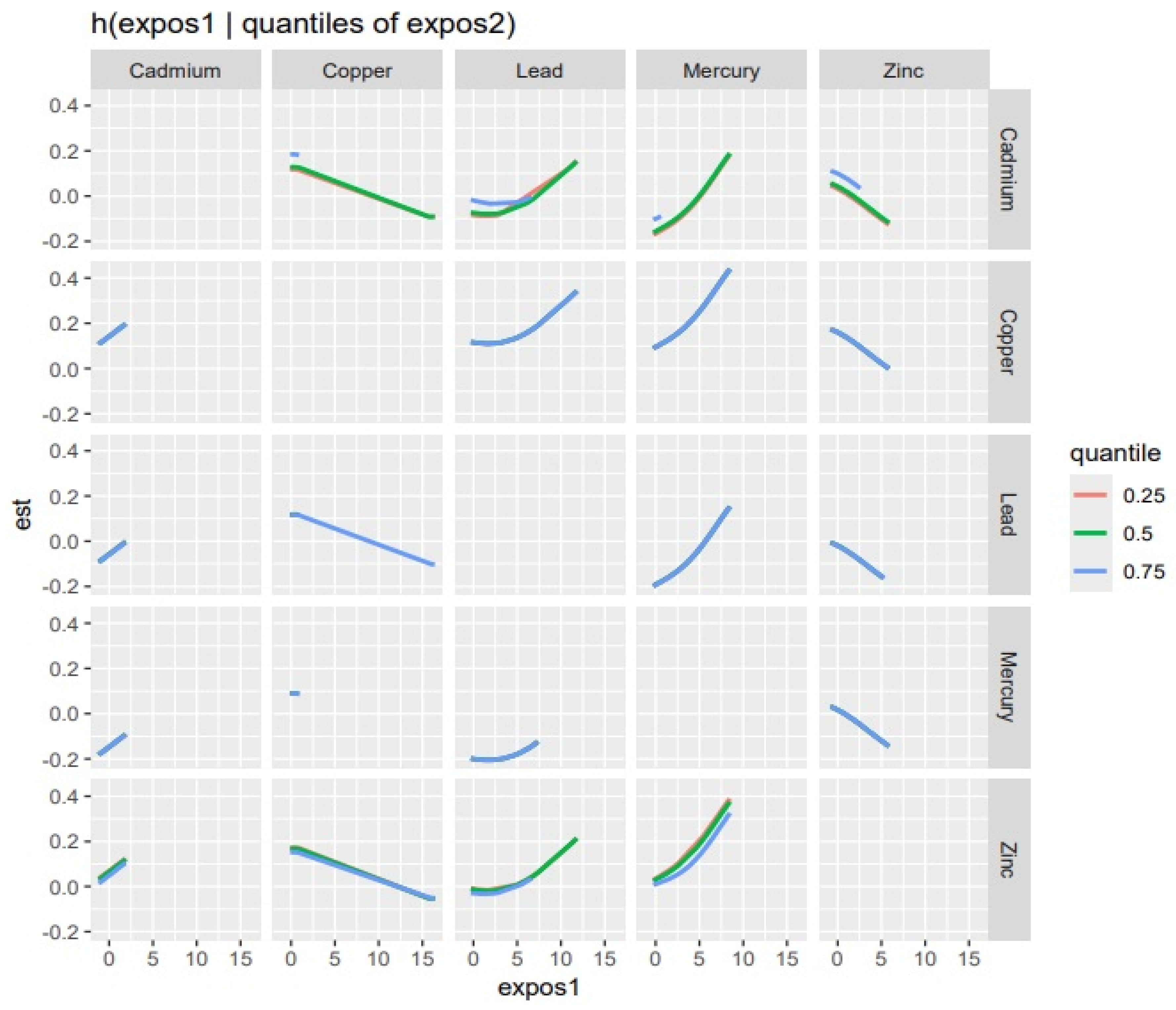 Ijerph 22 00245 g004