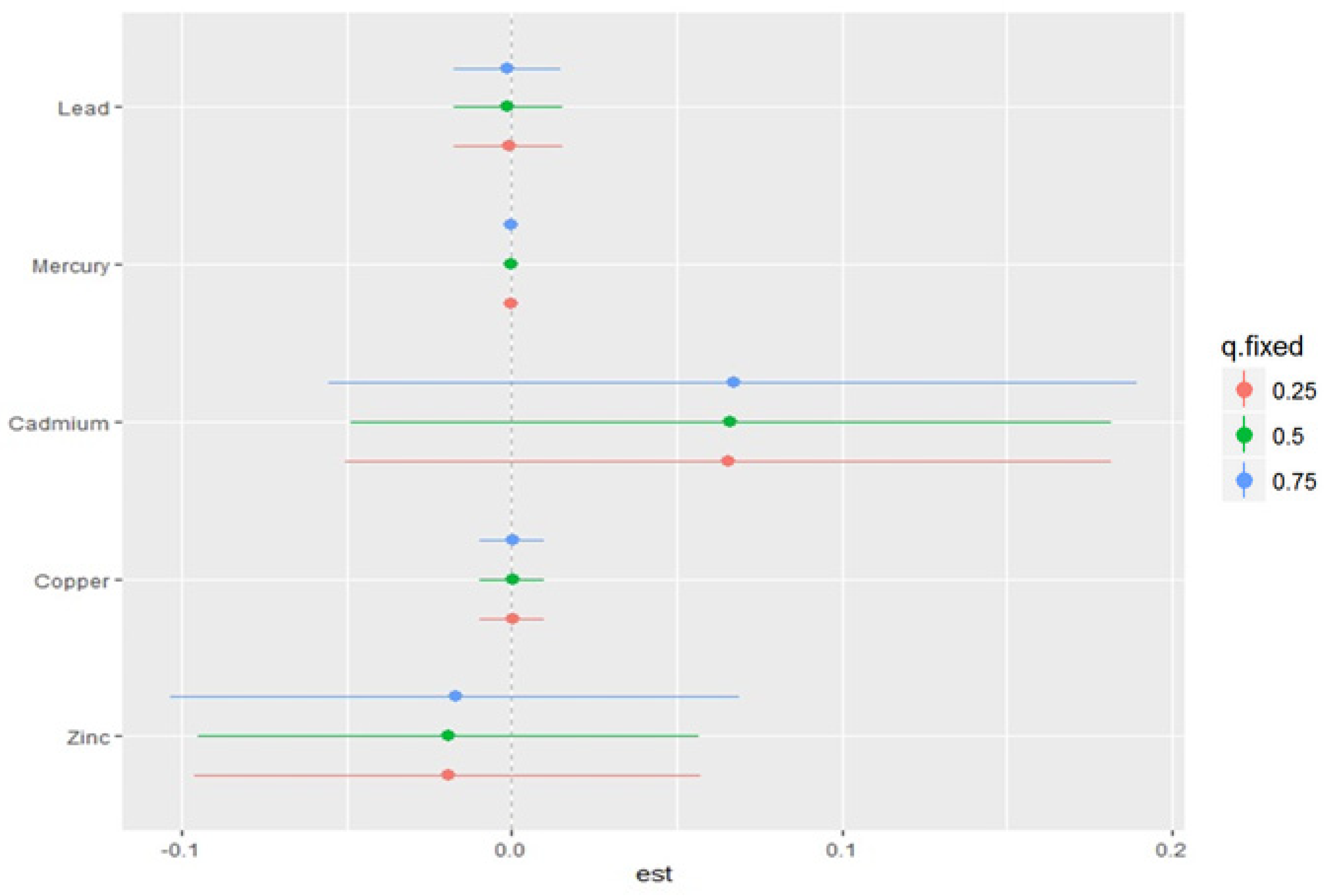 Ijerph 22 00245 g005