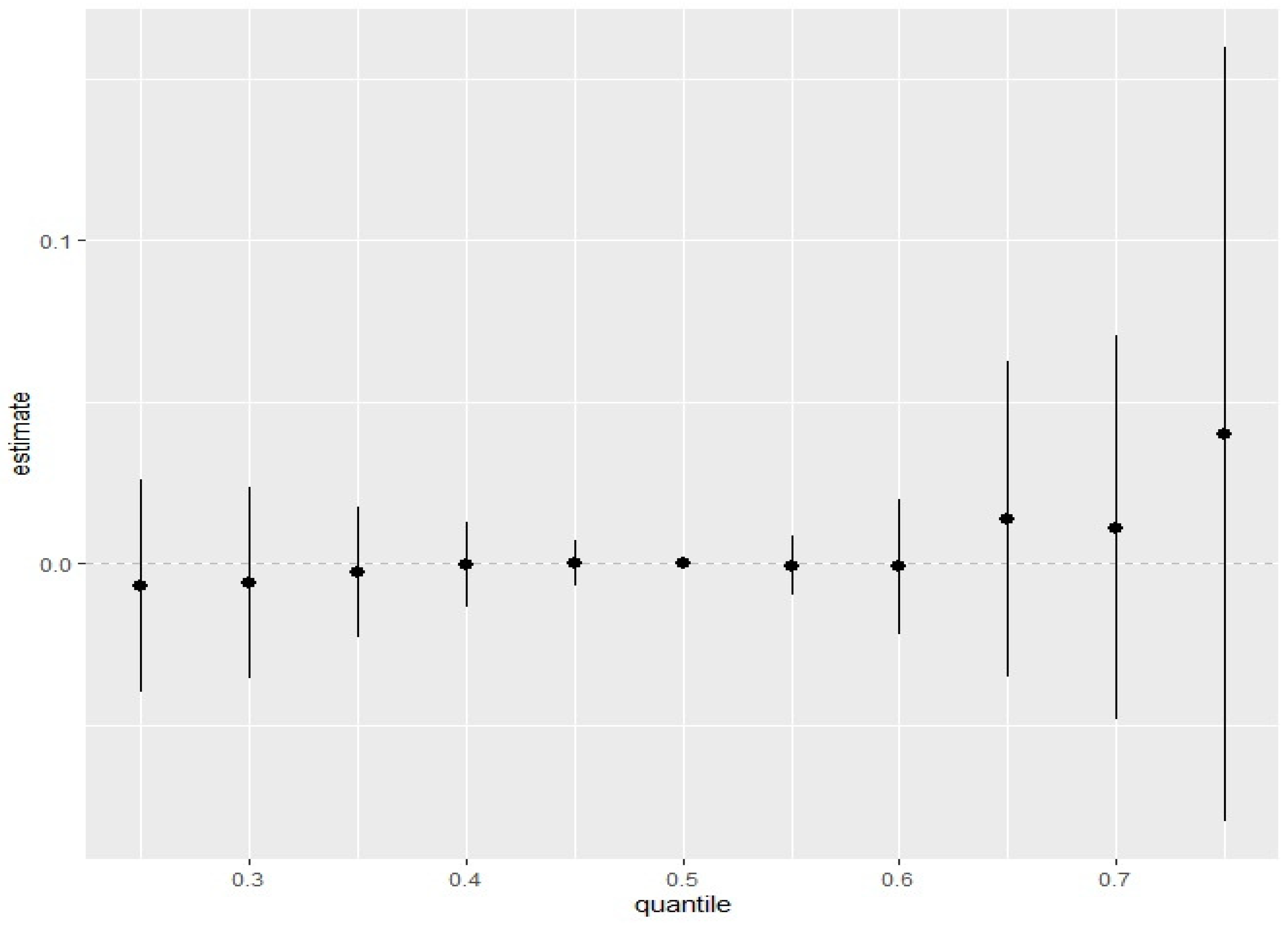 Ijerph 22 00245 g006