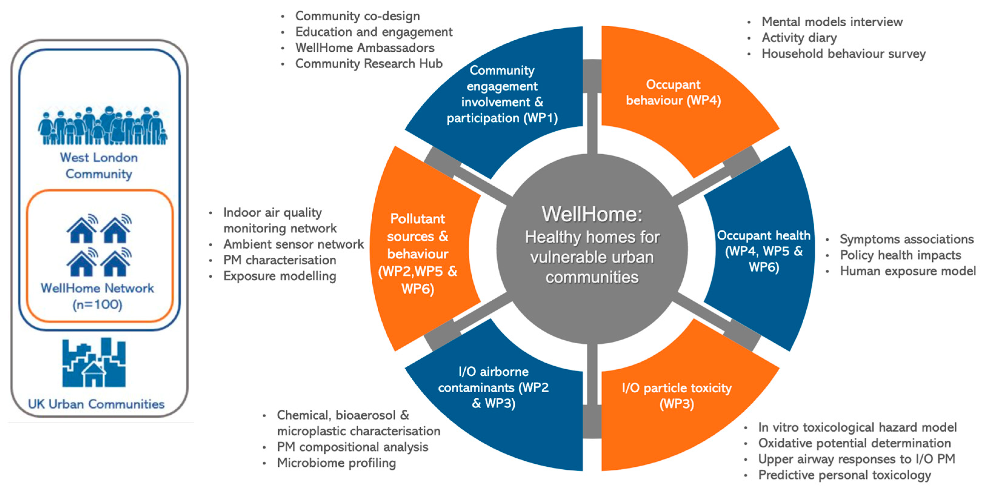 Ijerph 22 00249 g001
