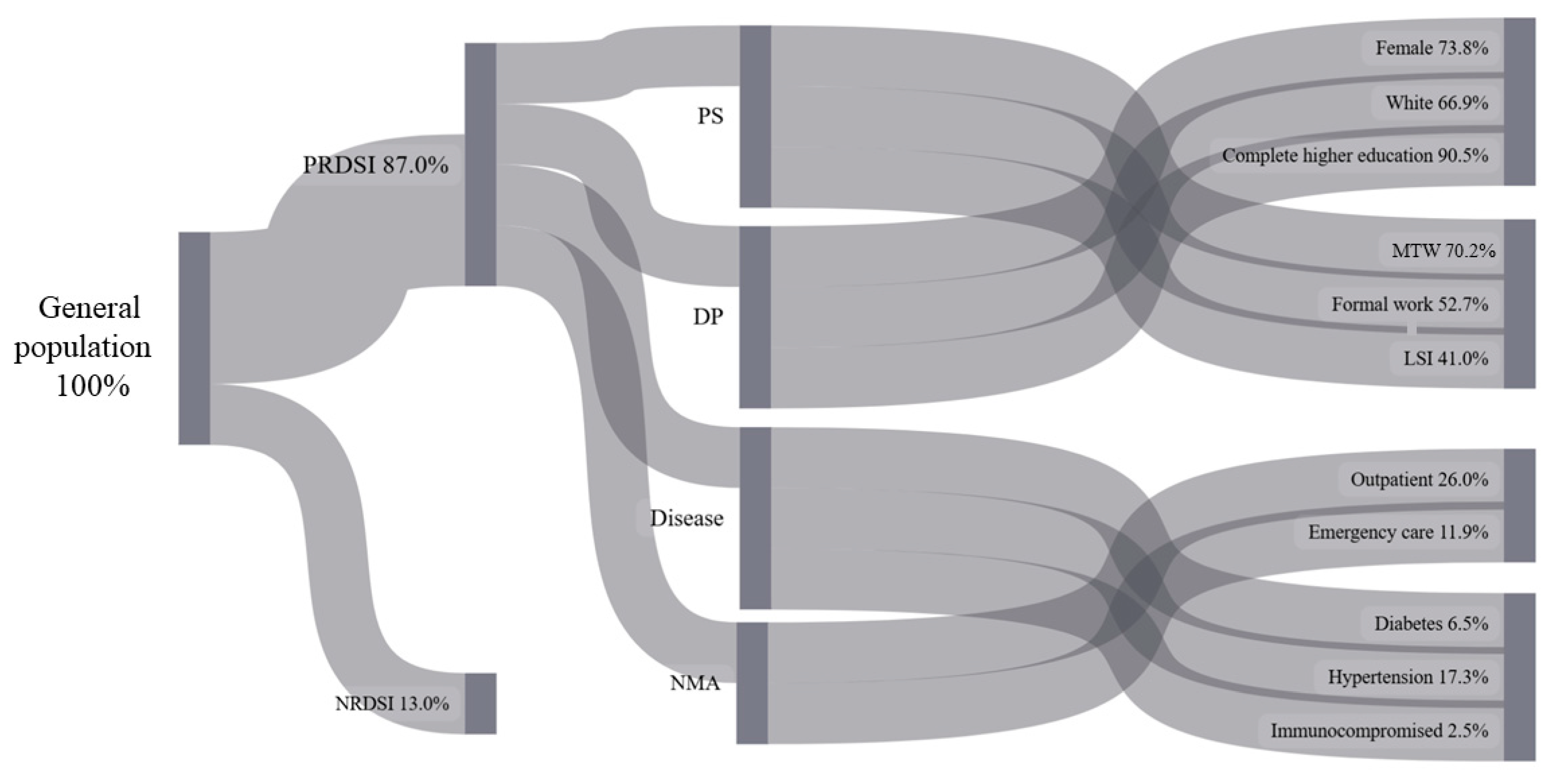 Ijerph 22 00251 g001