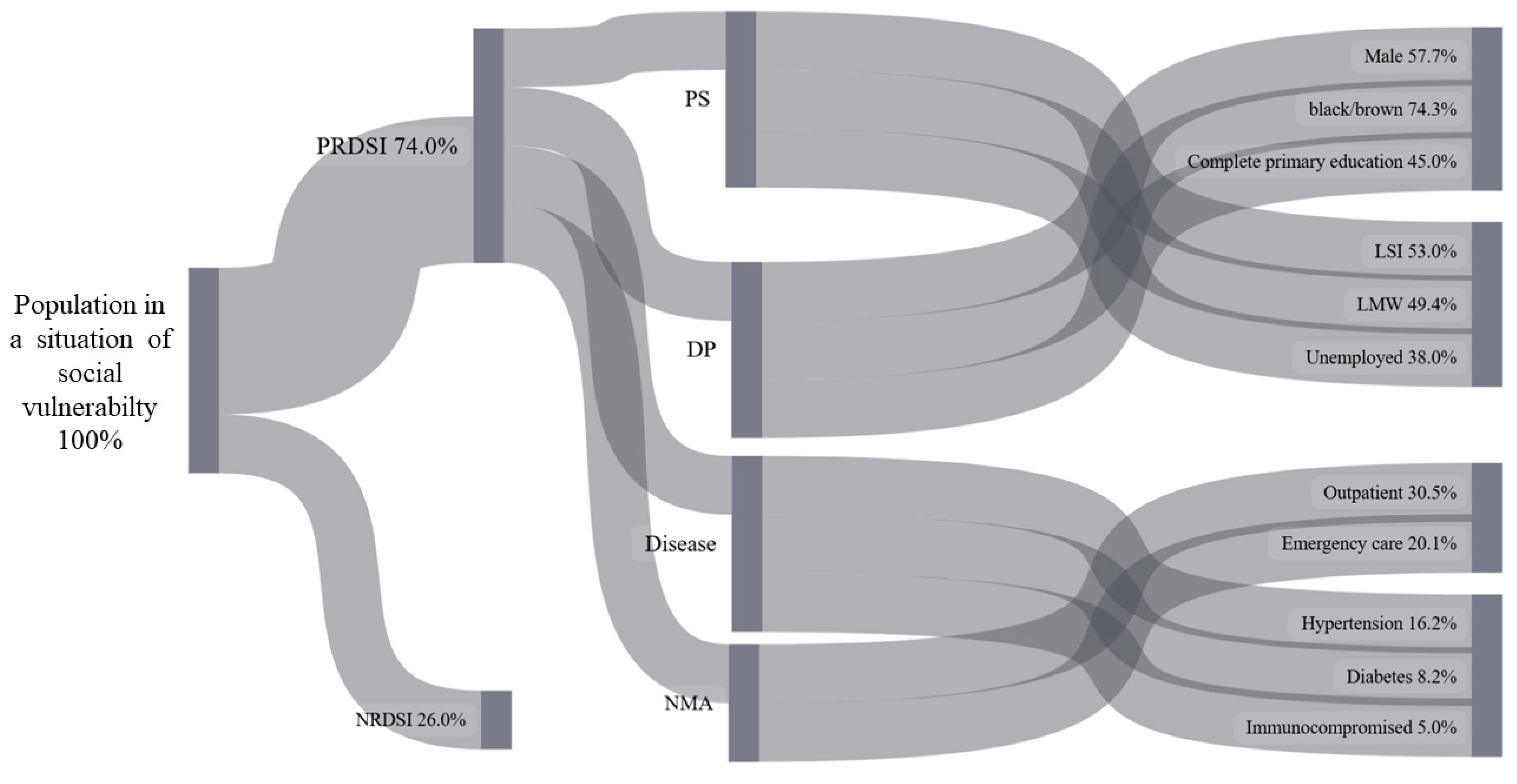 Ijerph 22 00251 g002