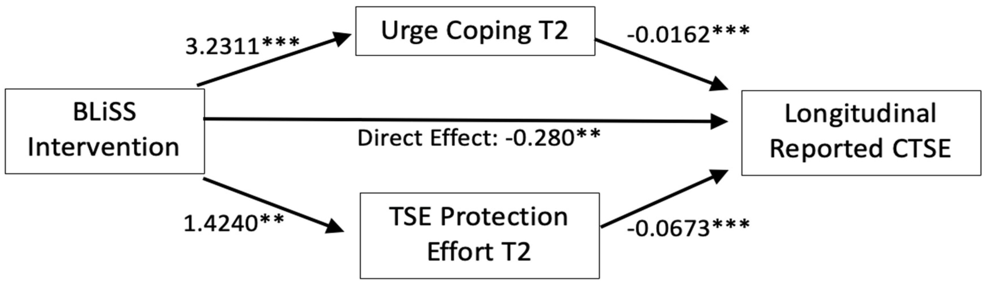 Ijerph 22 00254 g001