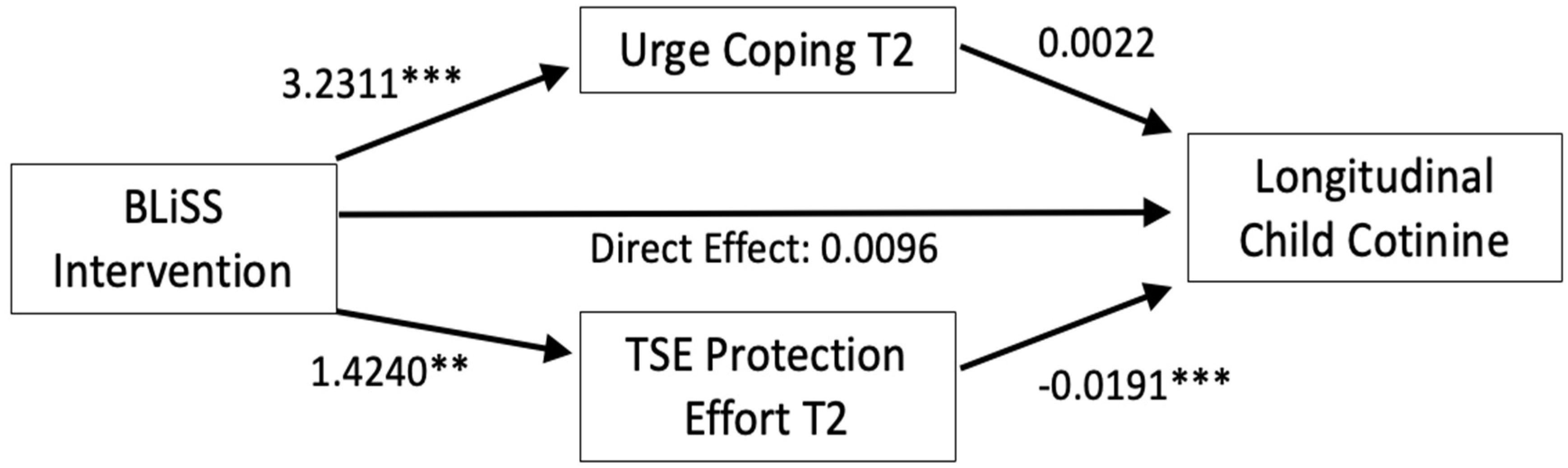 Ijerph 22 00254 g002