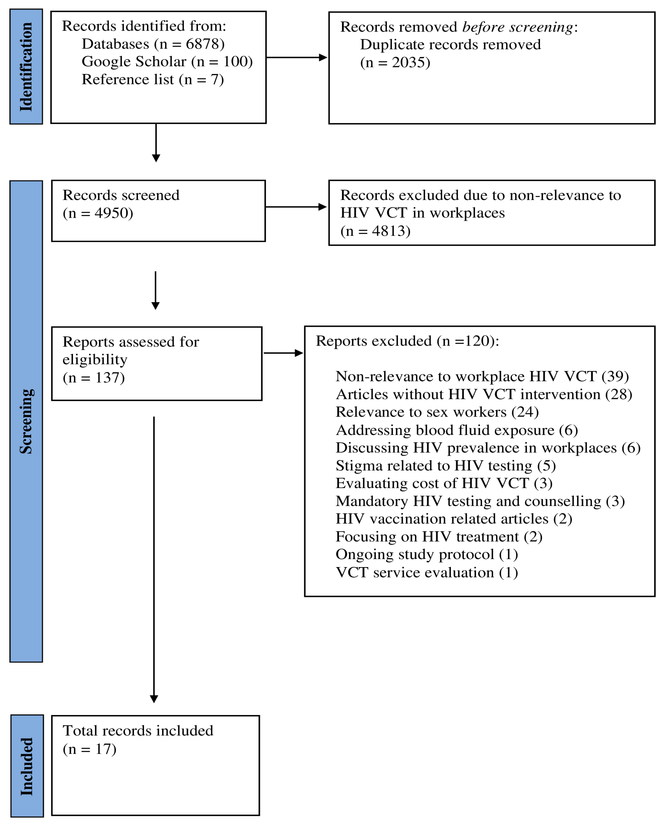 Ijerph 22 00263 g001