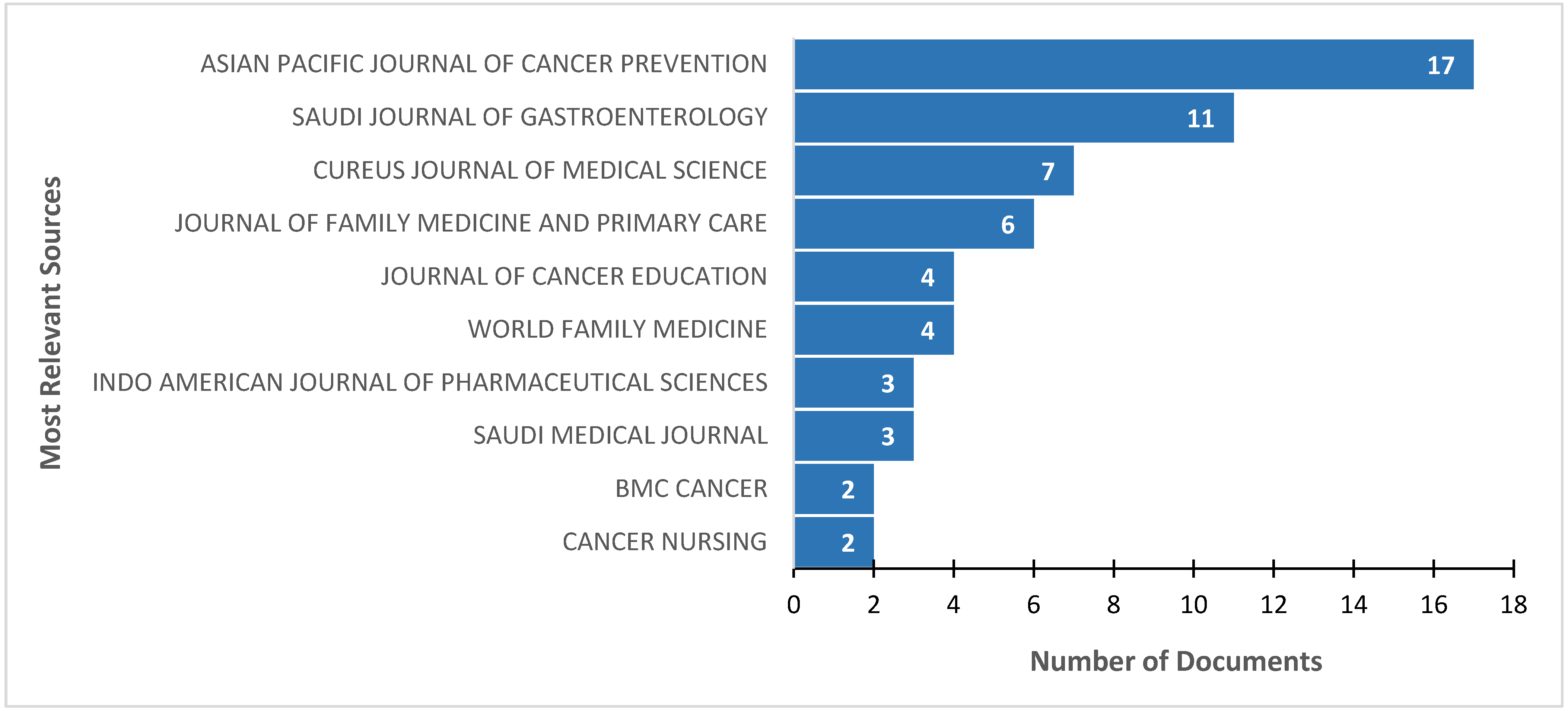 Ijerph 22 00264 g002