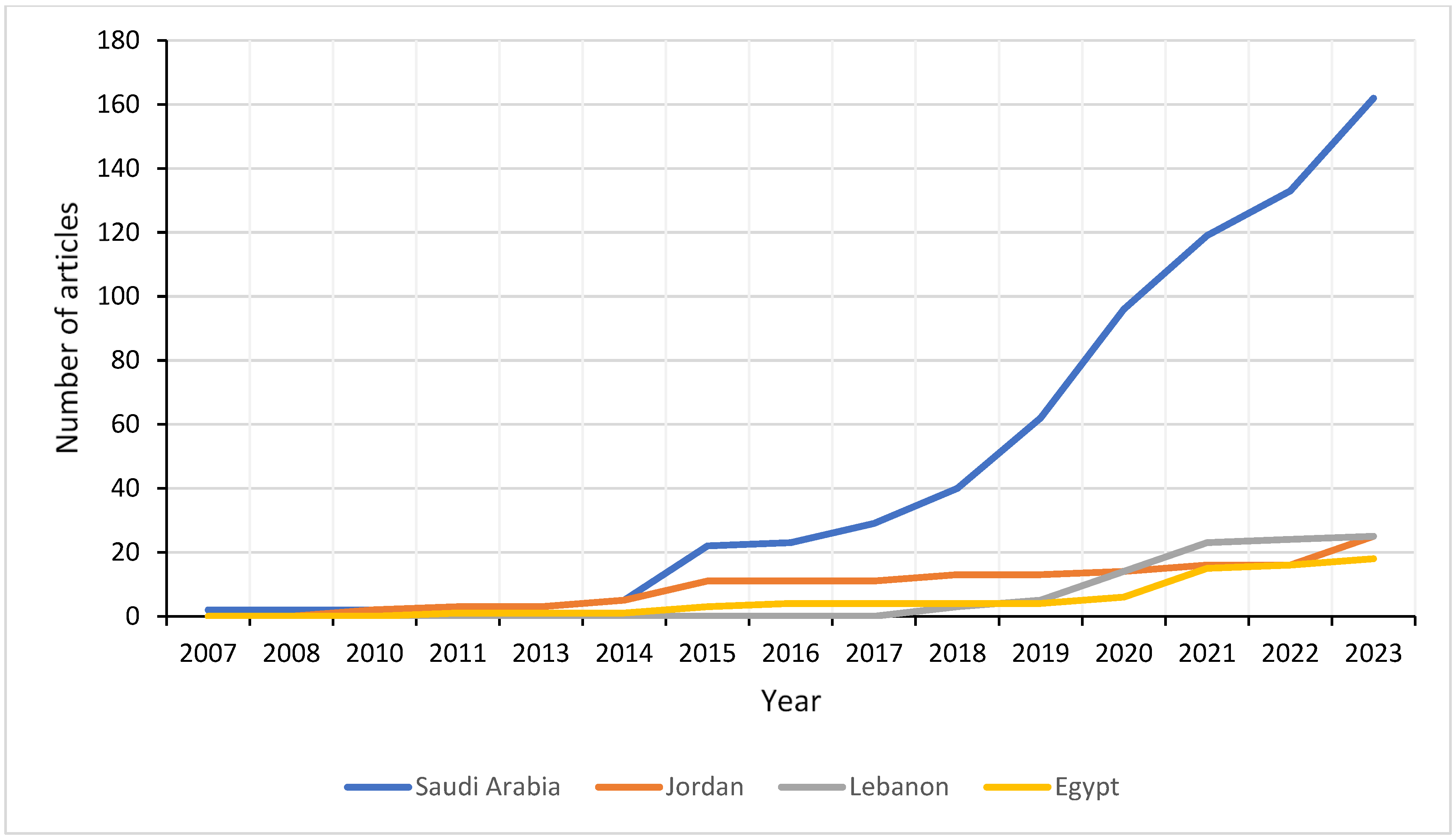 Ijerph 22 00264 g003