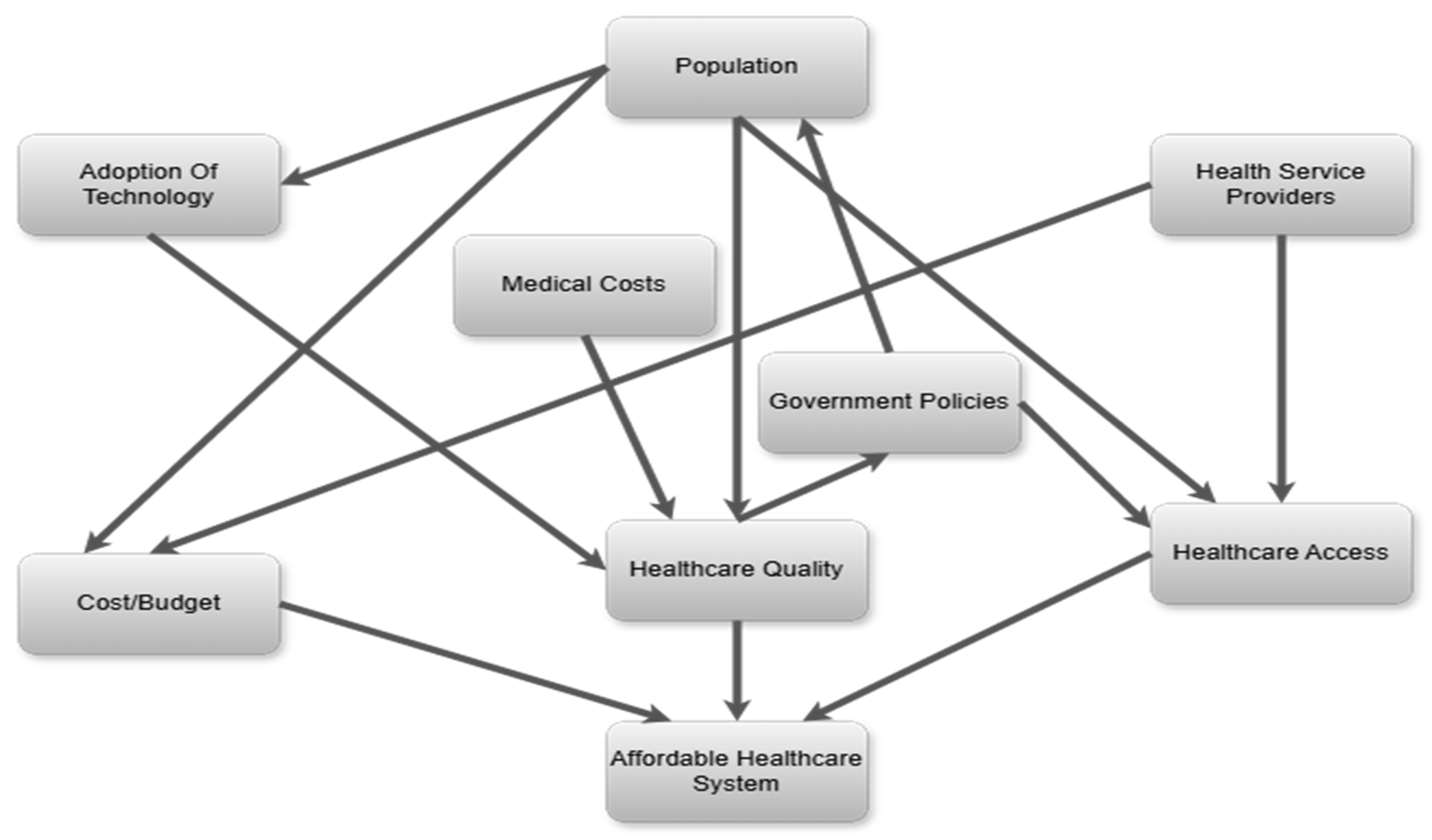 Ijerph 22 00265 g006