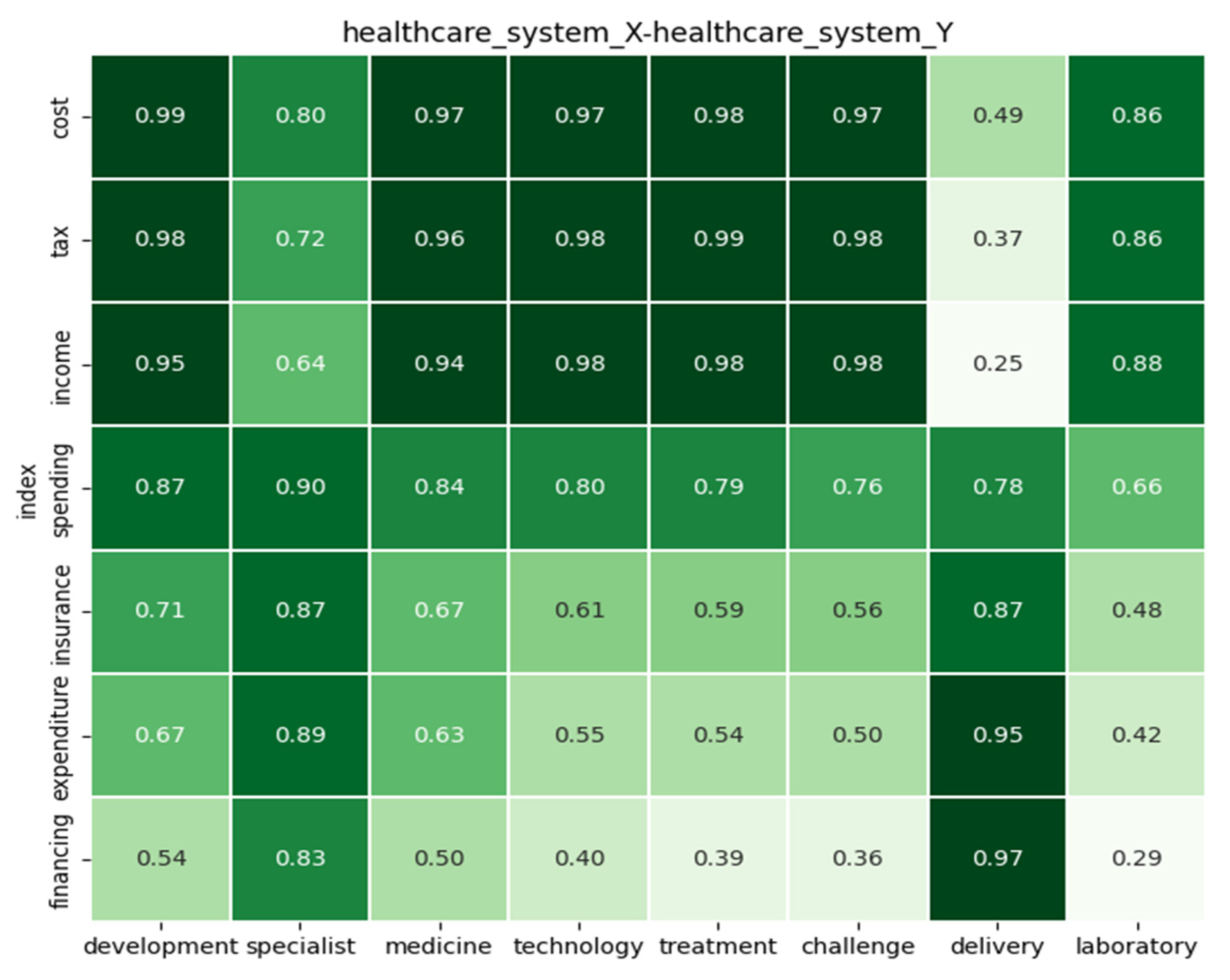 Ijerph 22 00265 g009