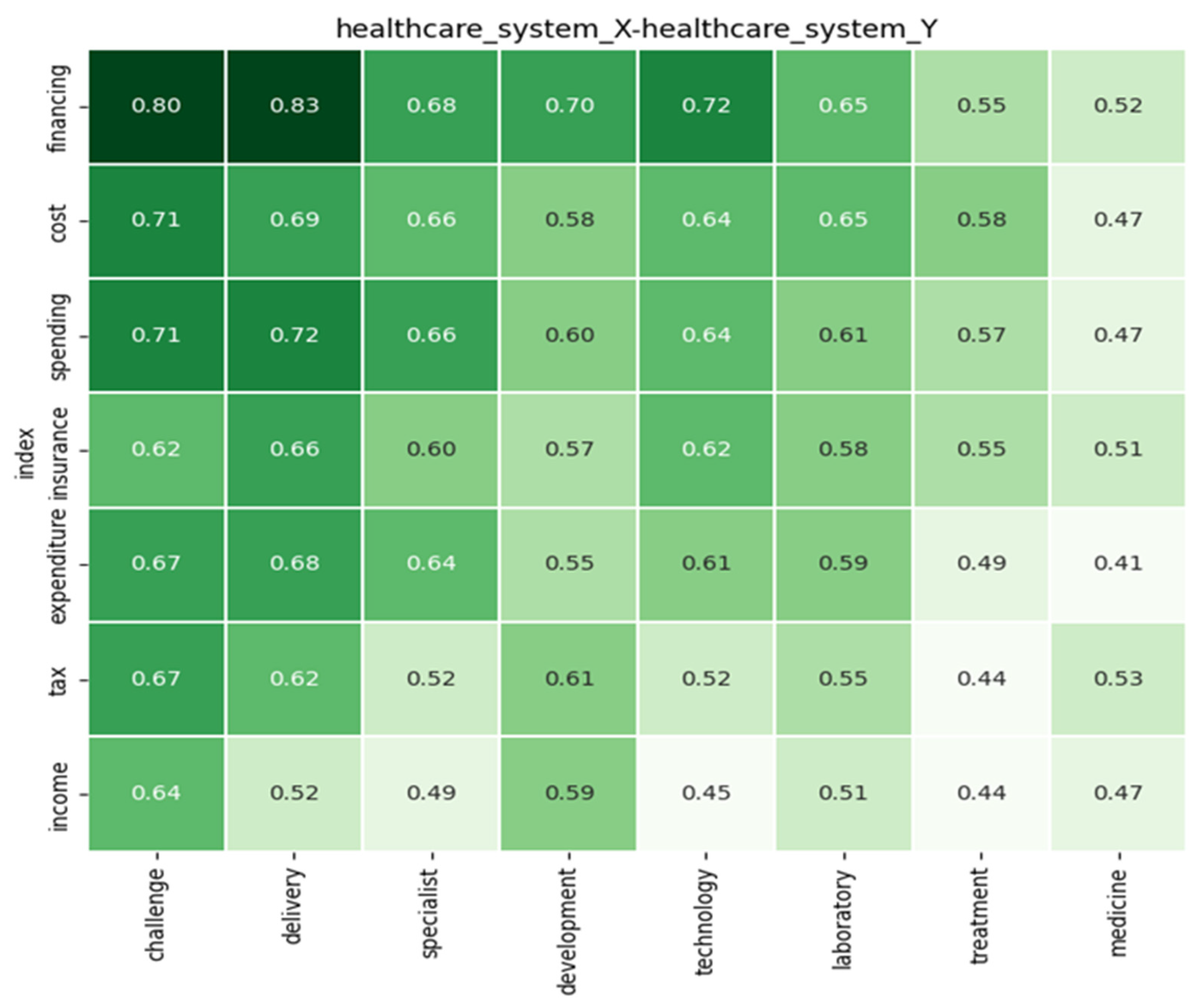 Ijerph 22 00265 g010