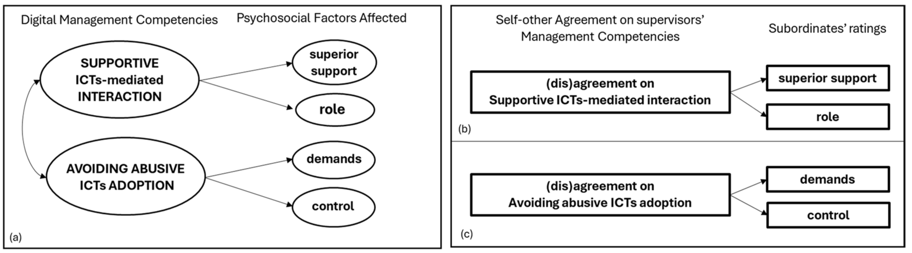 Ijerph 22 00267 g002