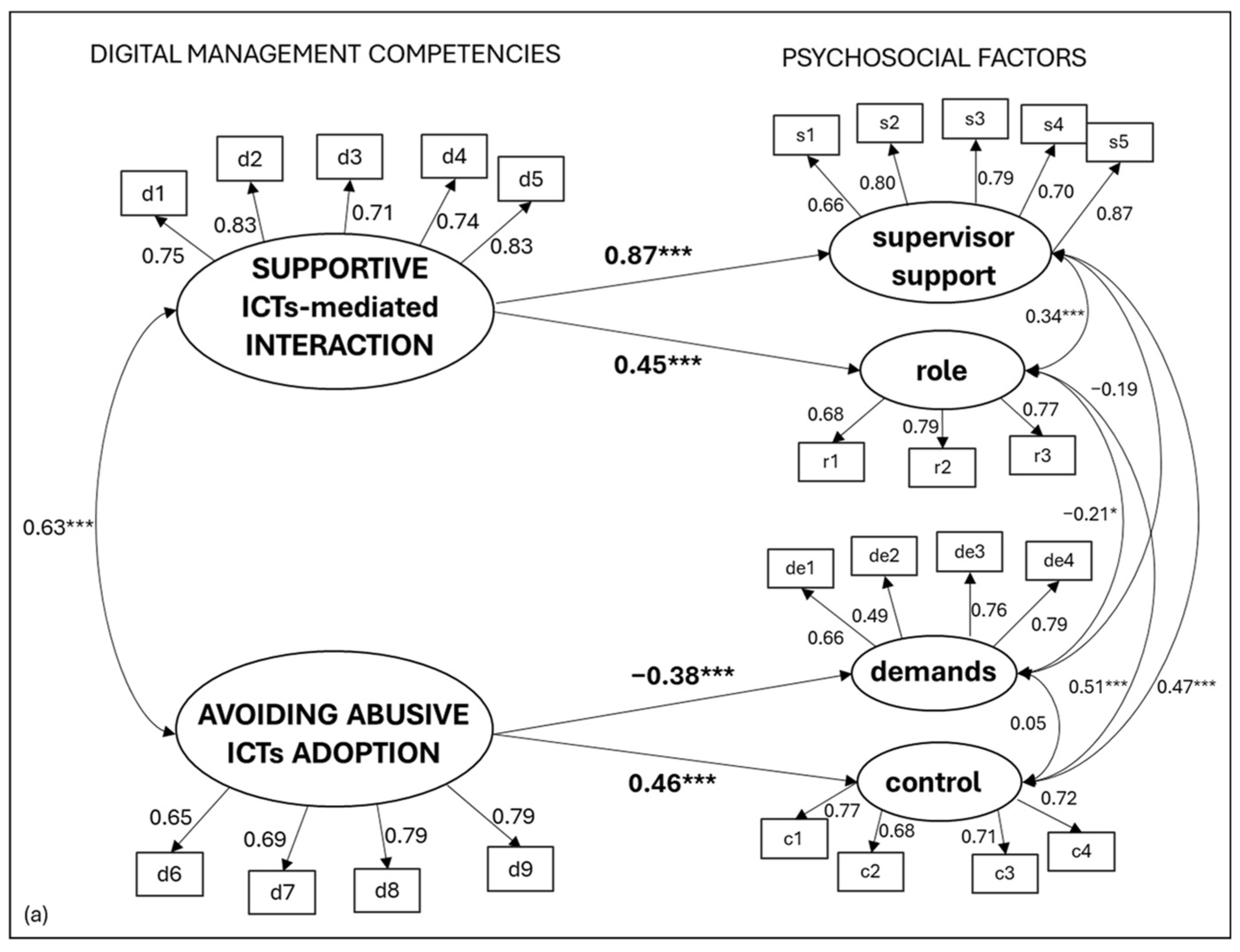 Ijerph 22 00267 g003