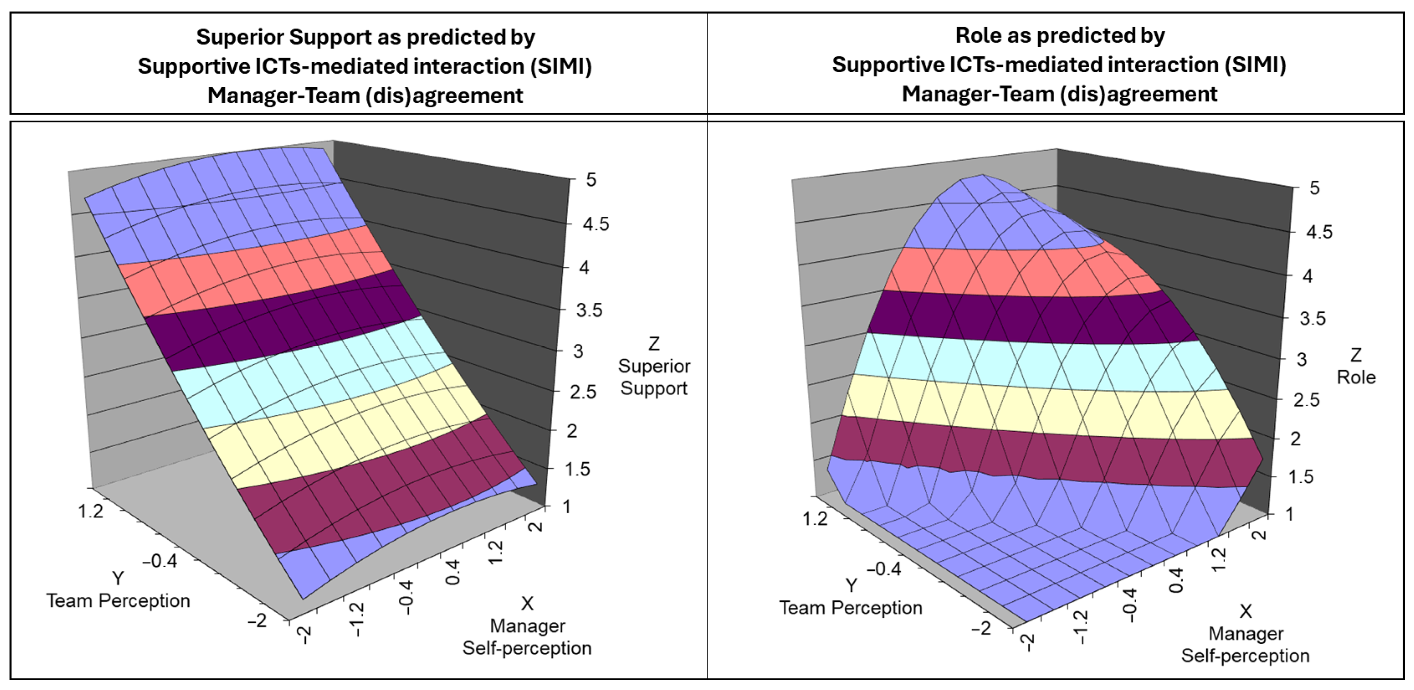 Ijerph 22 00267 g004