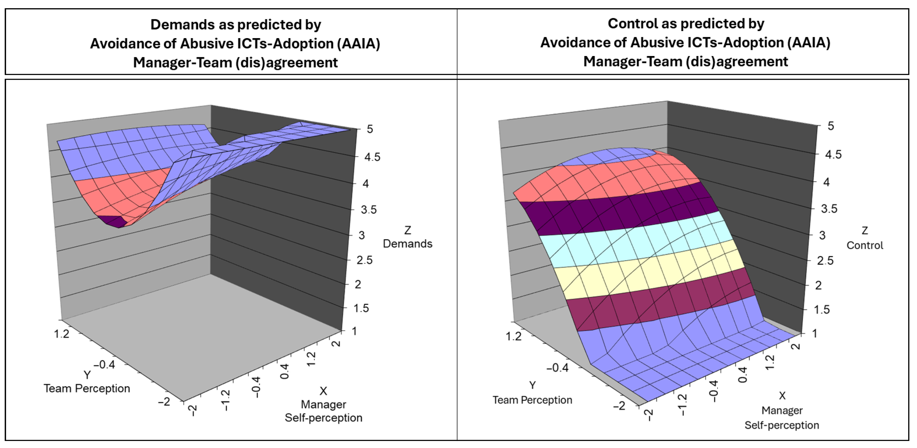 Ijerph 22 00267 g005