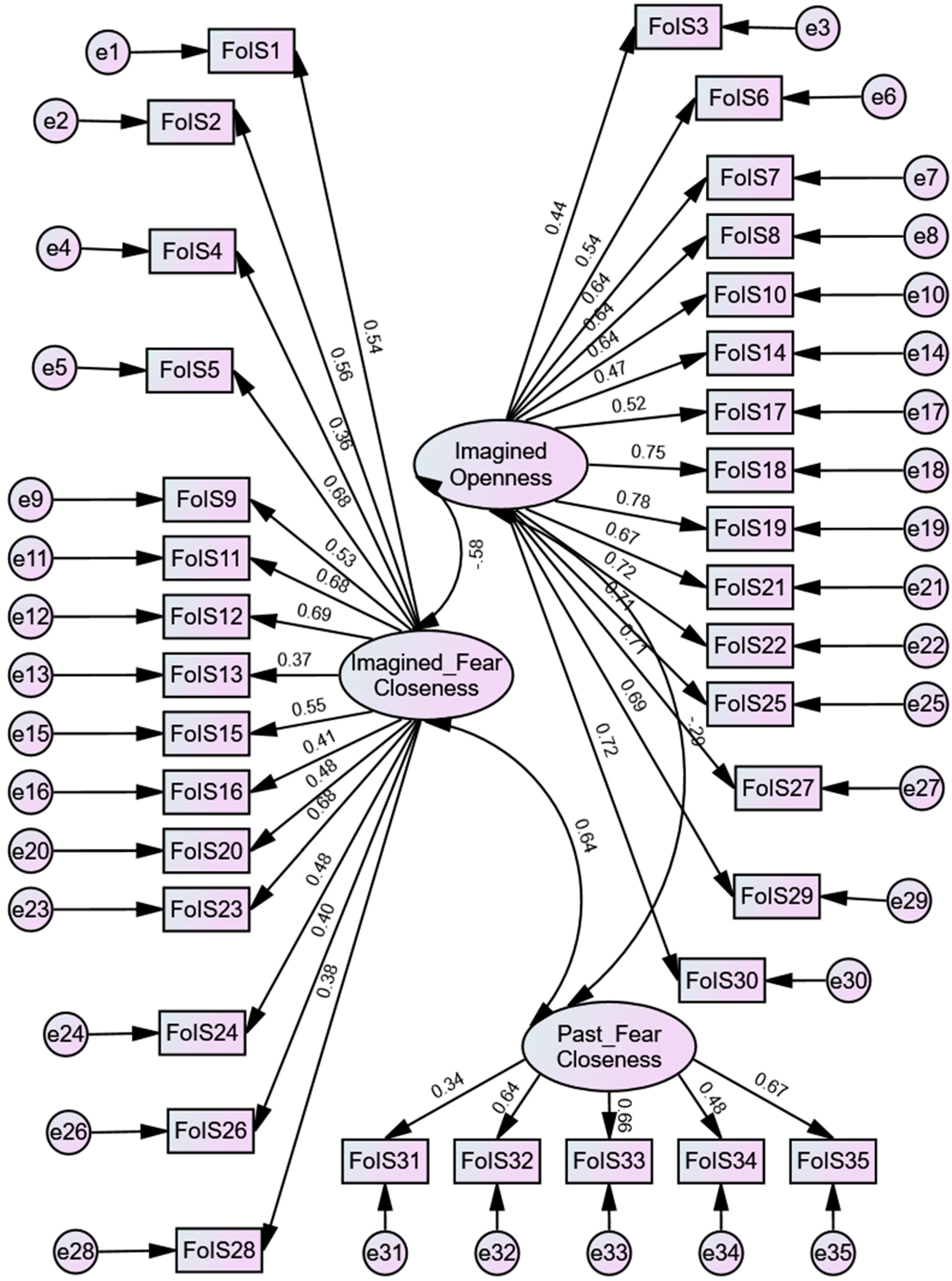 Ijerph 22 00274 g001