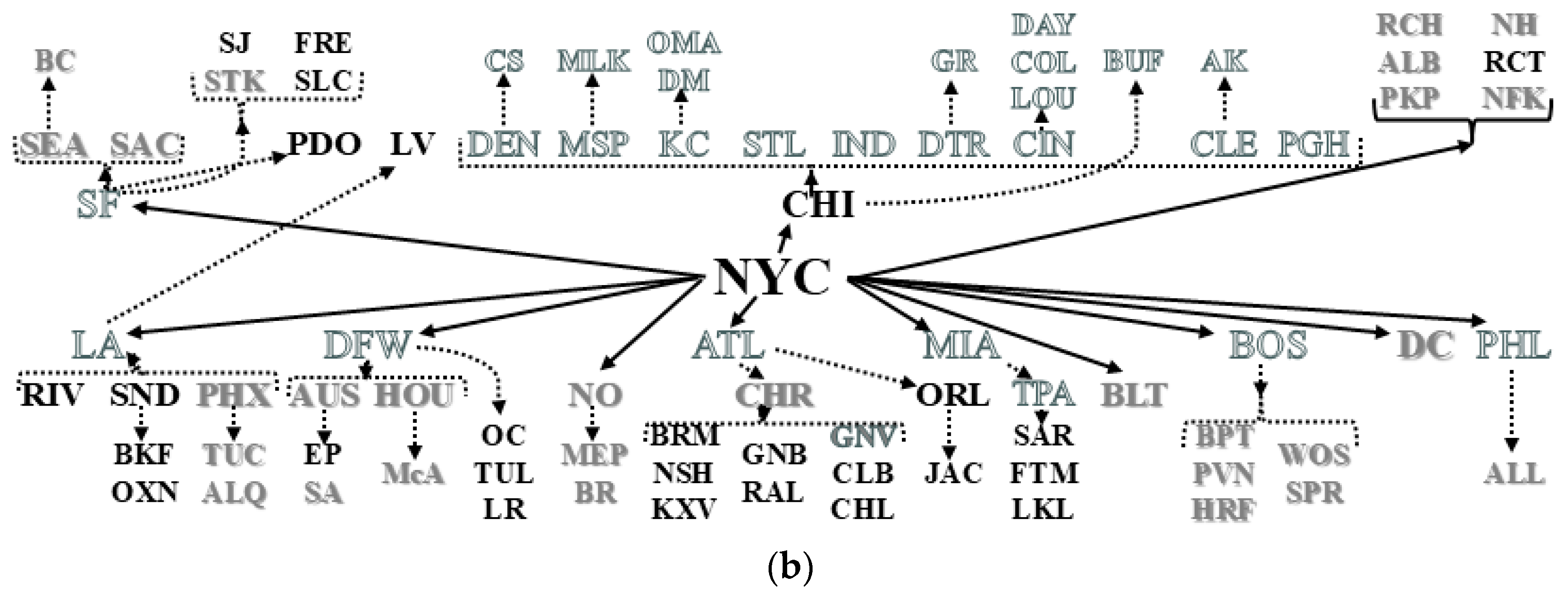 Ijerph 22 00286 g003b
