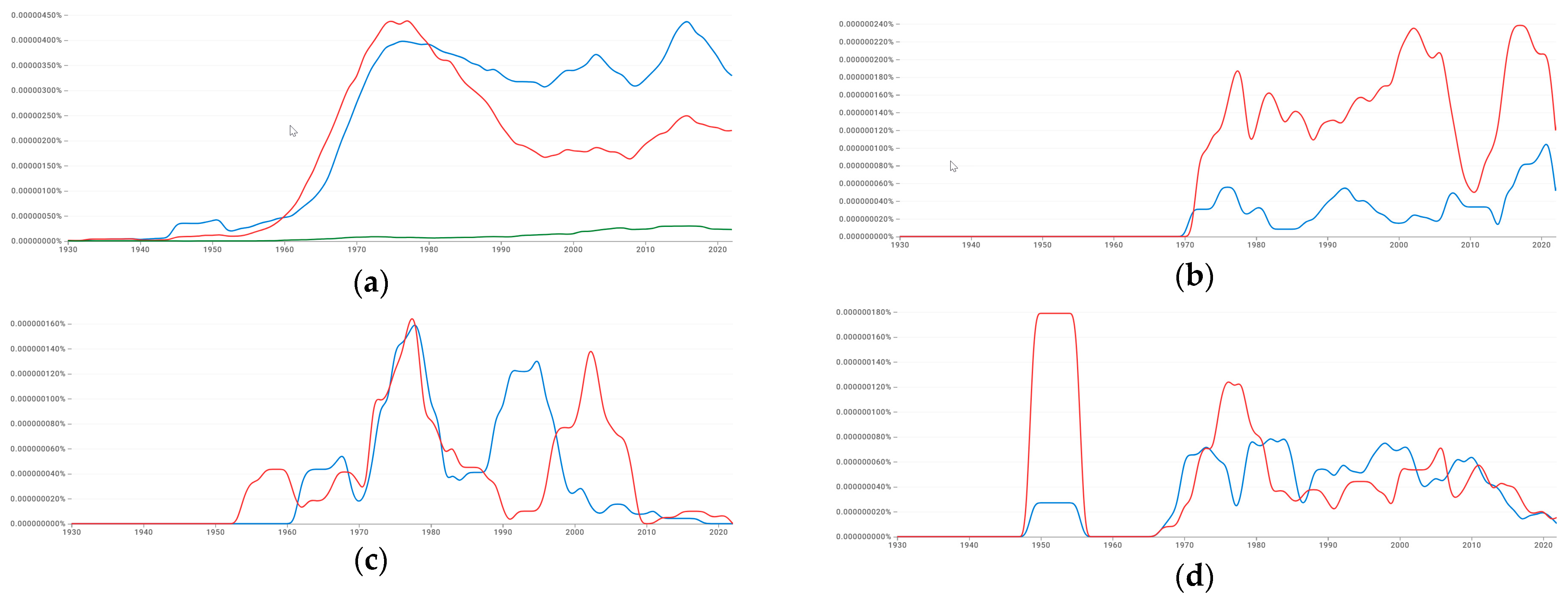 Ijerph 22 00286 g006