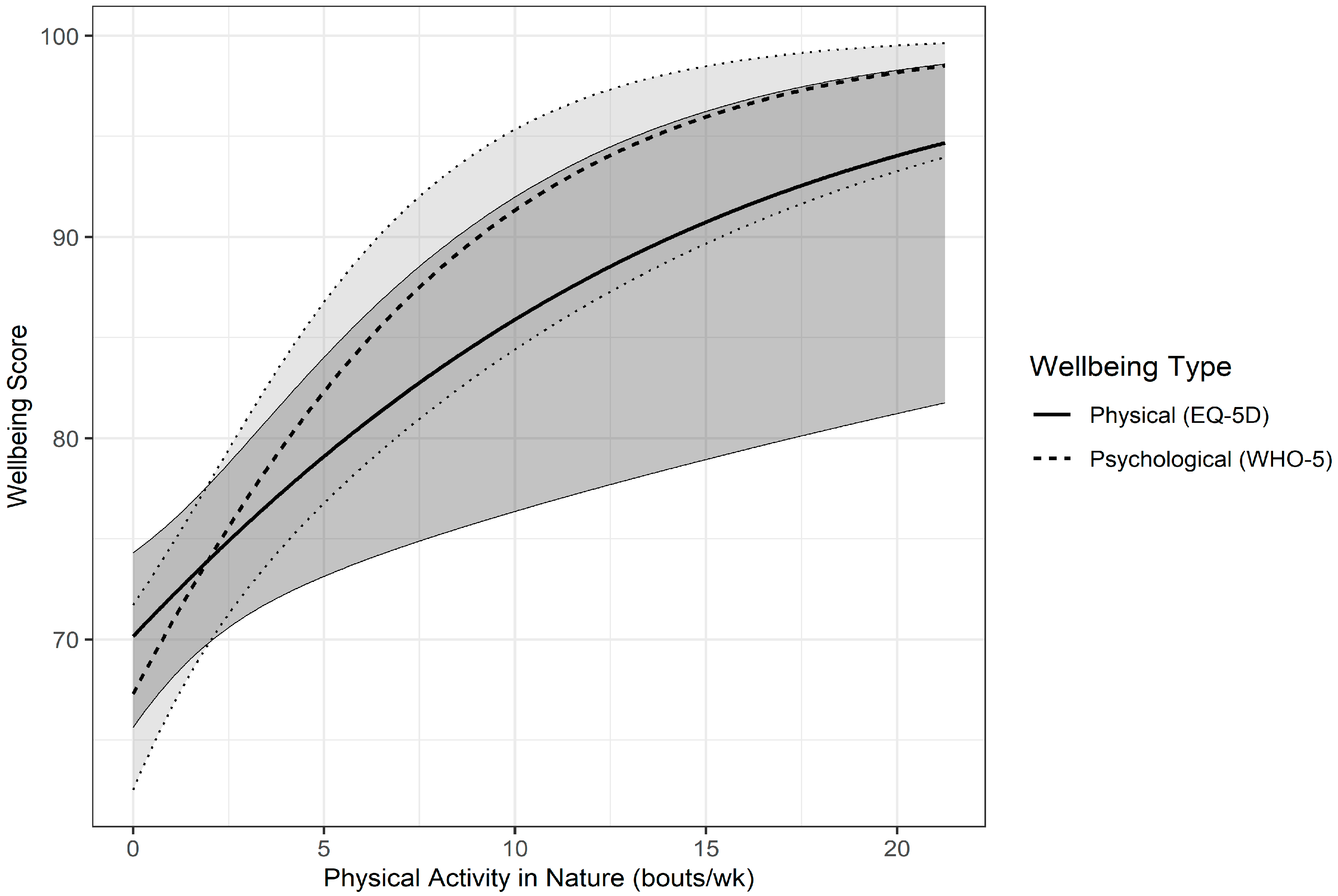 Ijerph 22 00299 g001