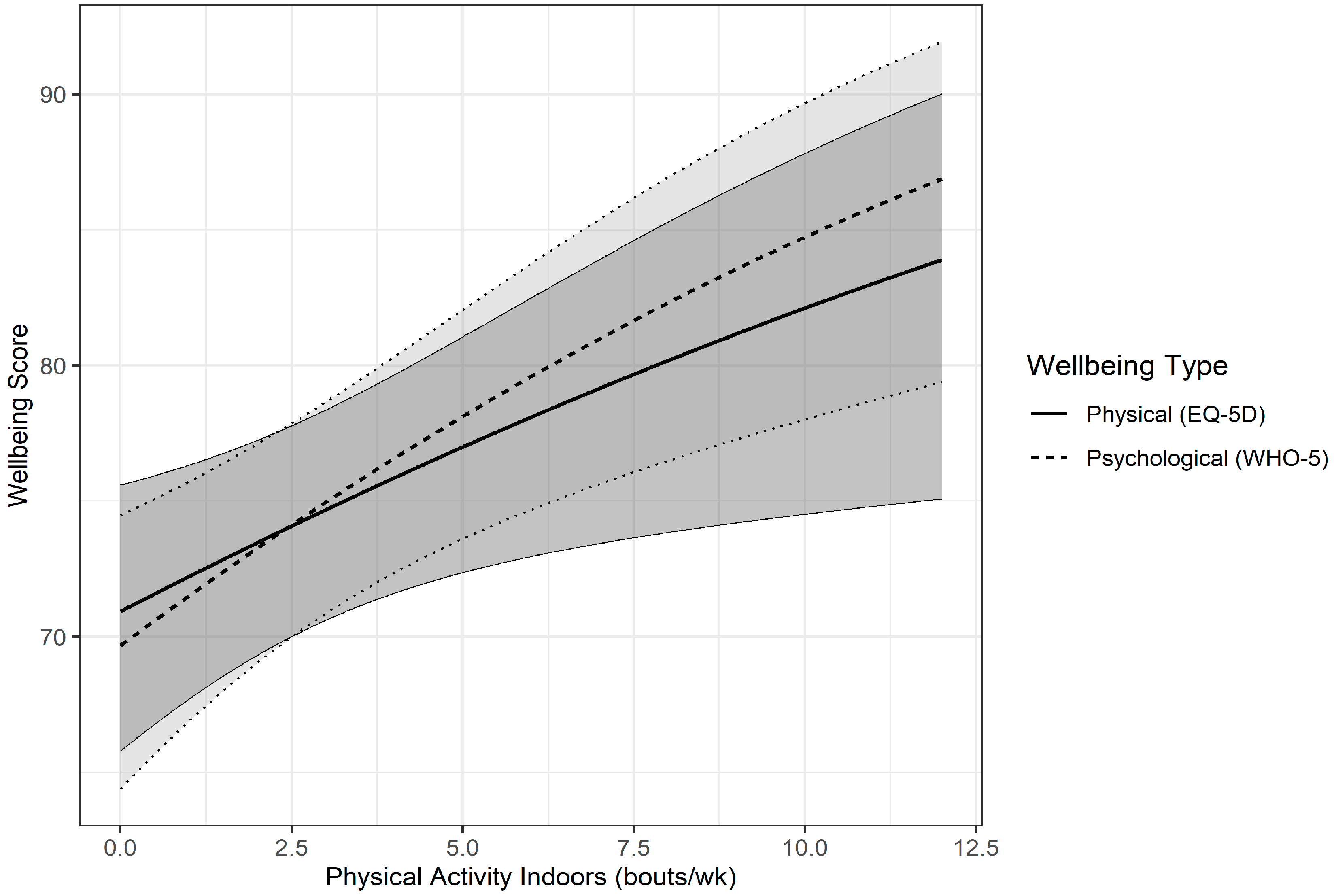 Ijerph 22 00299 g002