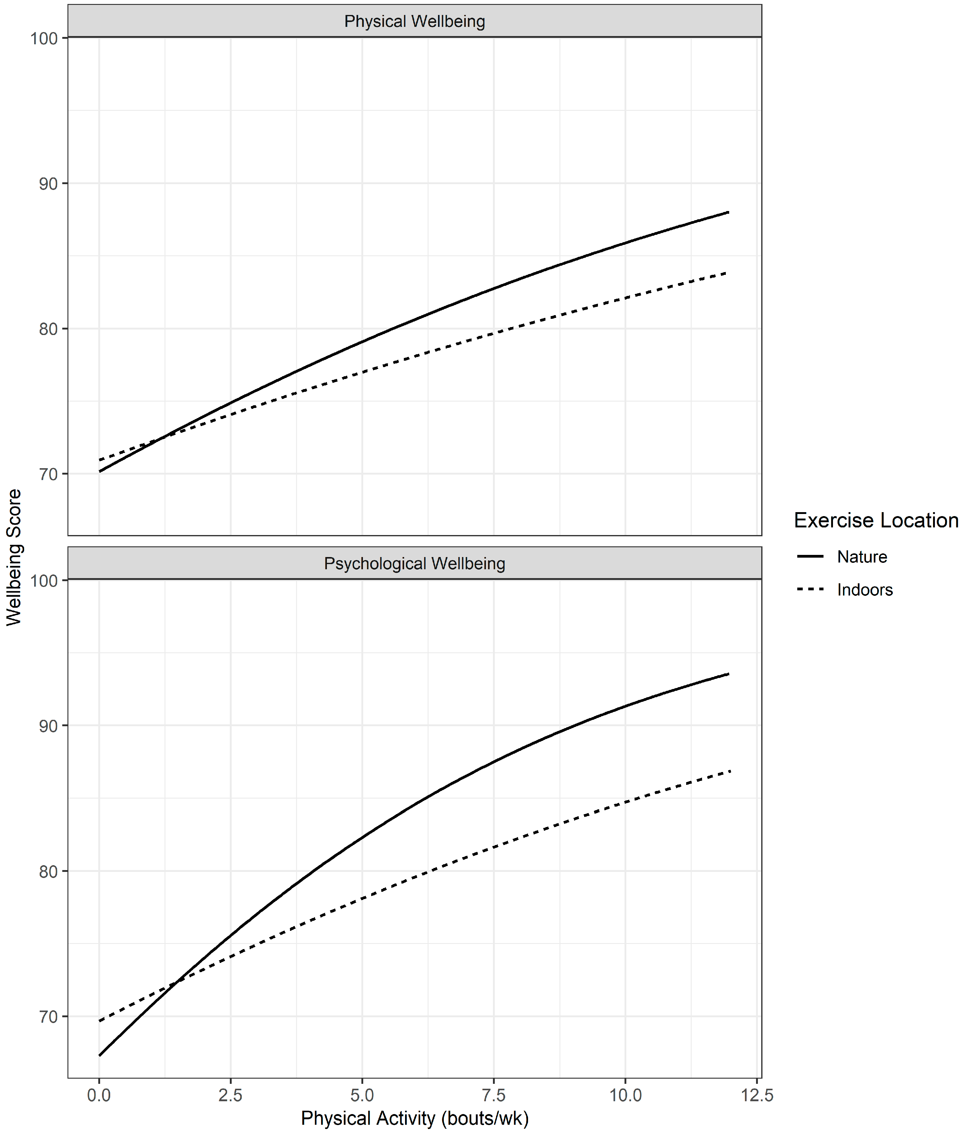 Ijerph 22 00299 g003