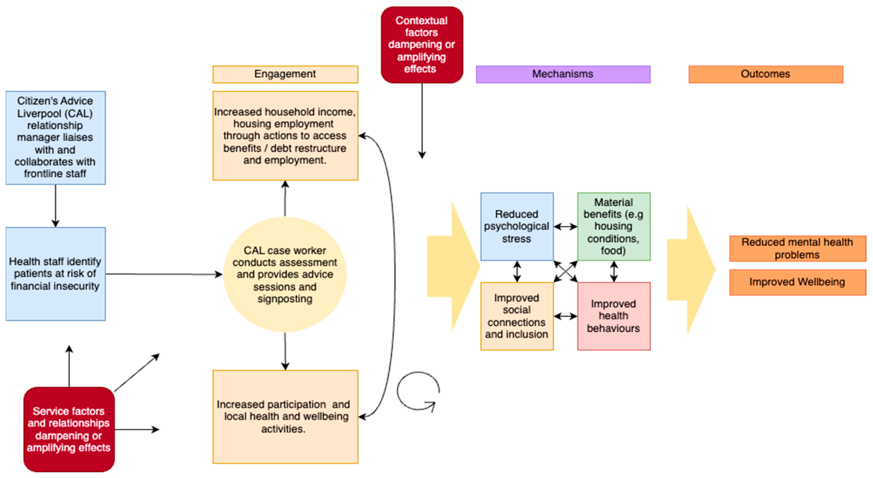 Ijerph 22 00301 g001