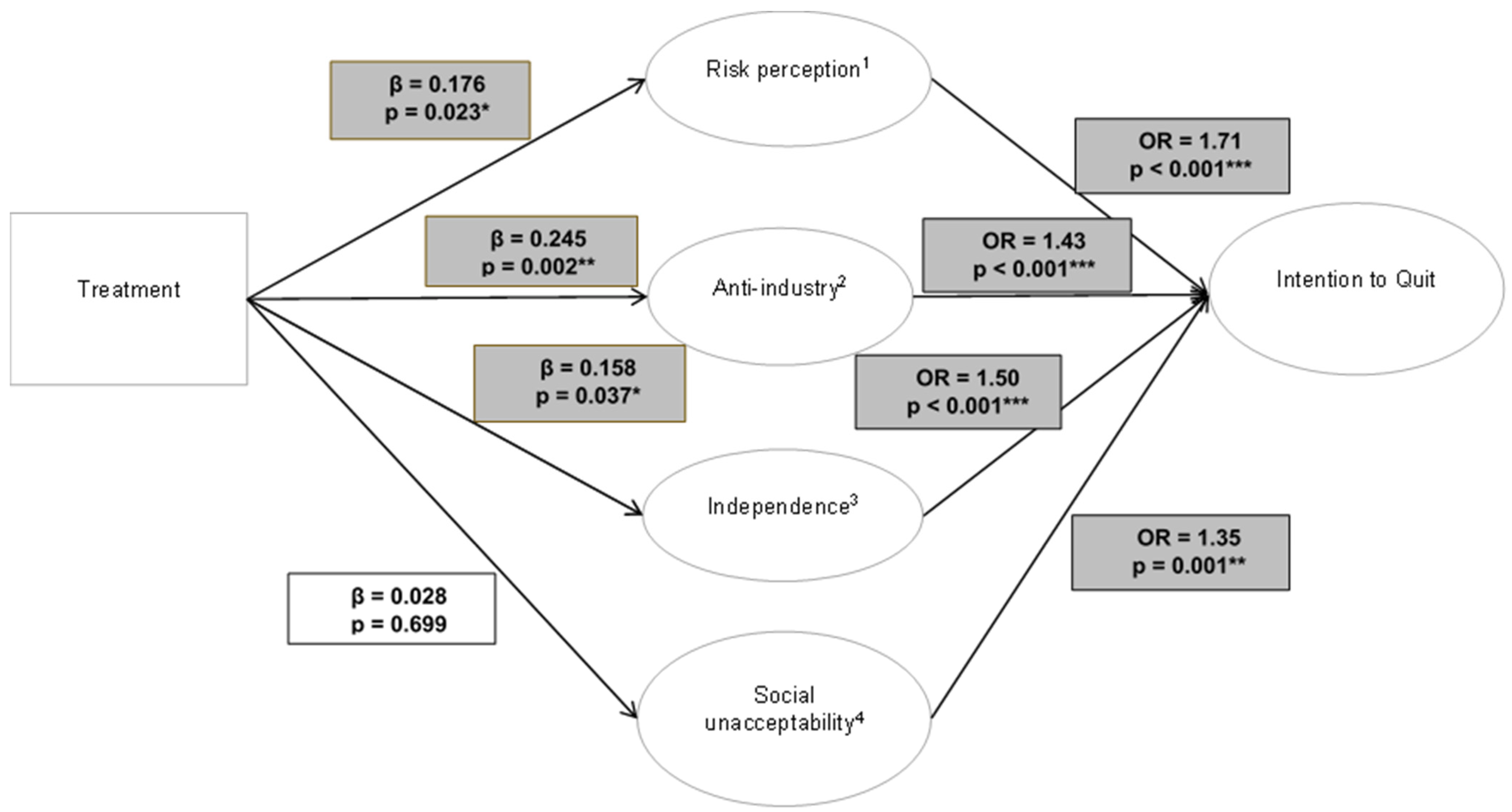 Ijerph 22 00307 g001