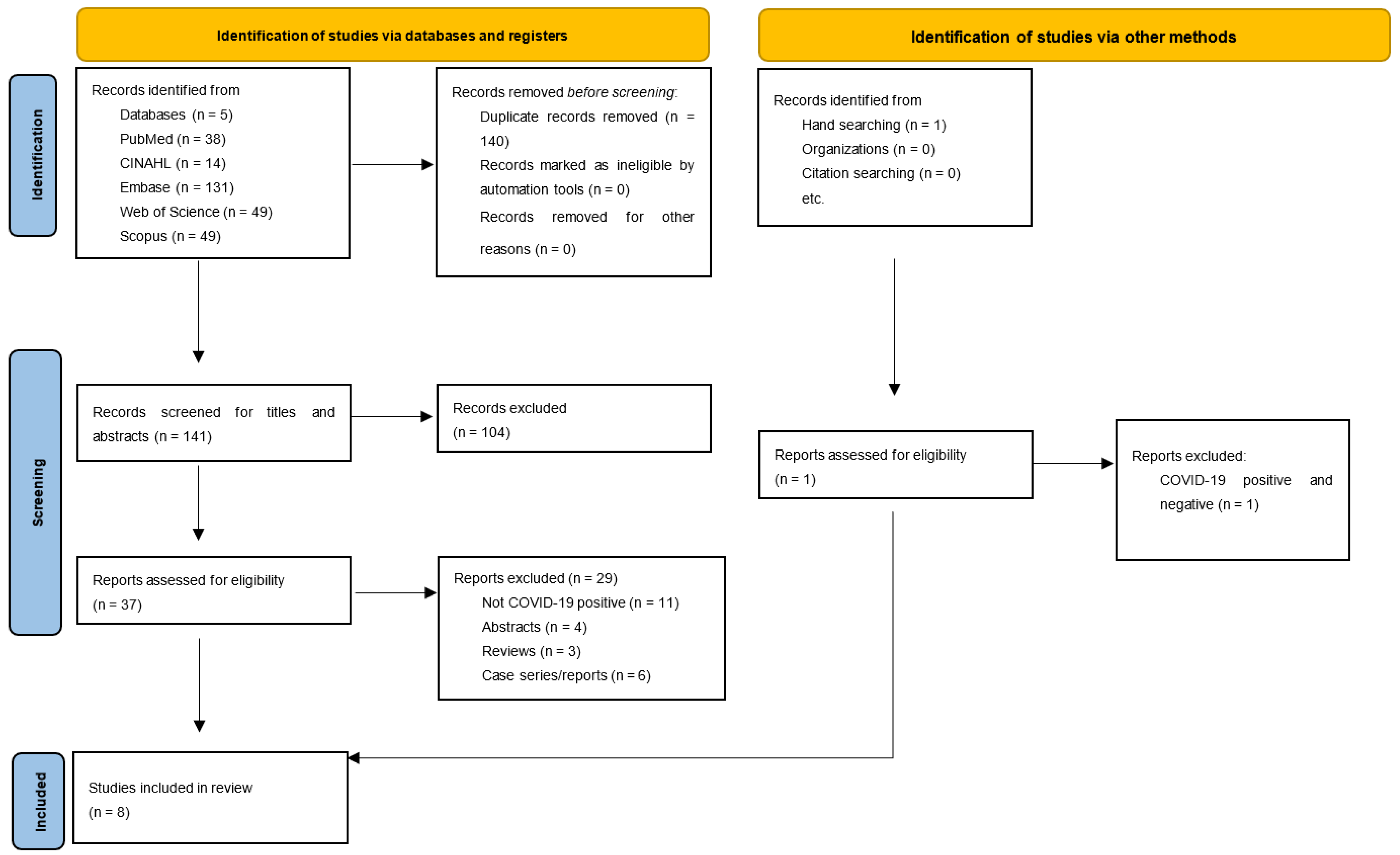 Ijerph 22 00308 g001