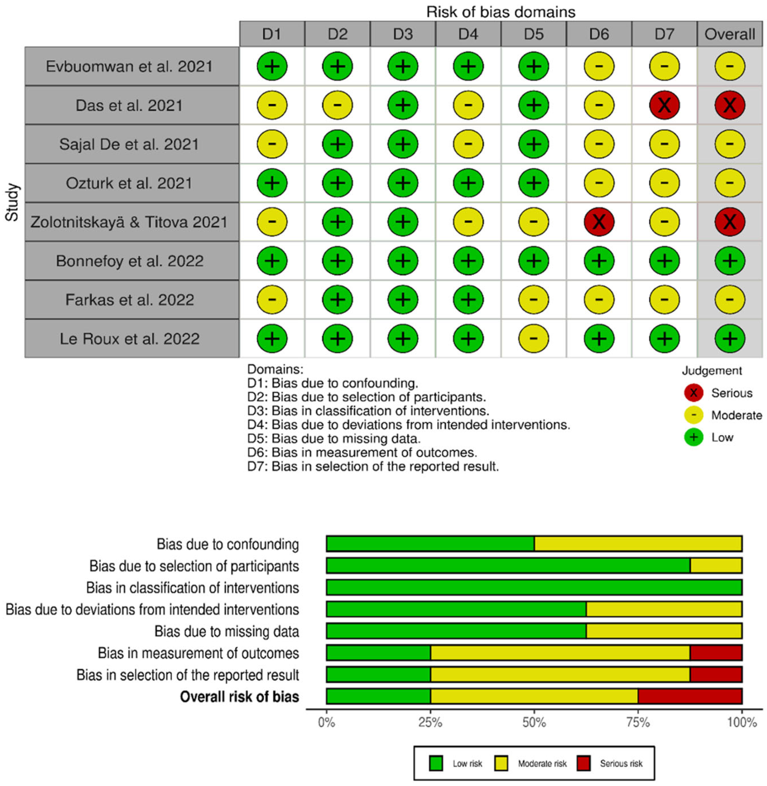 Ijerph 22 00308 g002