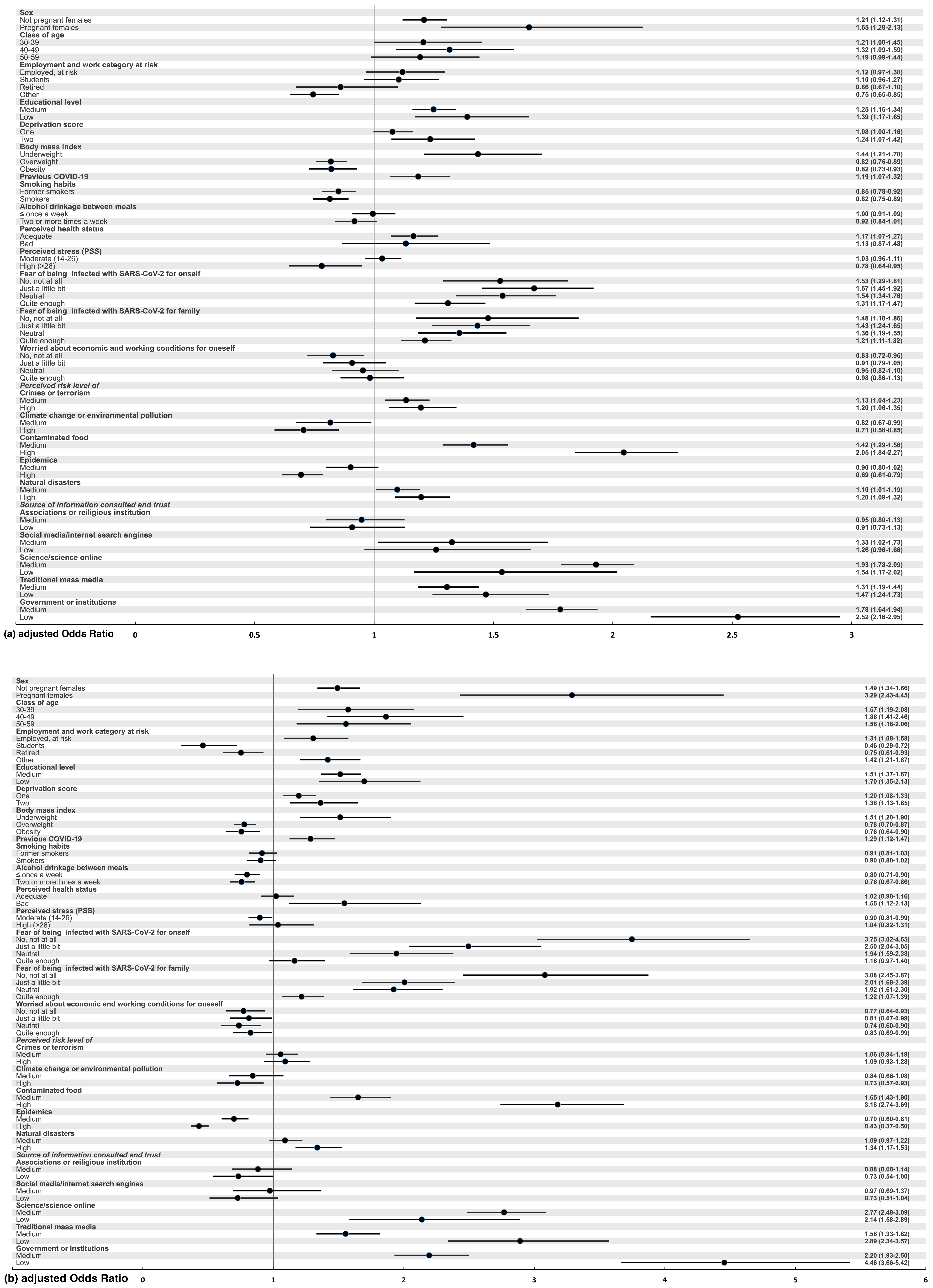 Ijerph 22 00314 g003