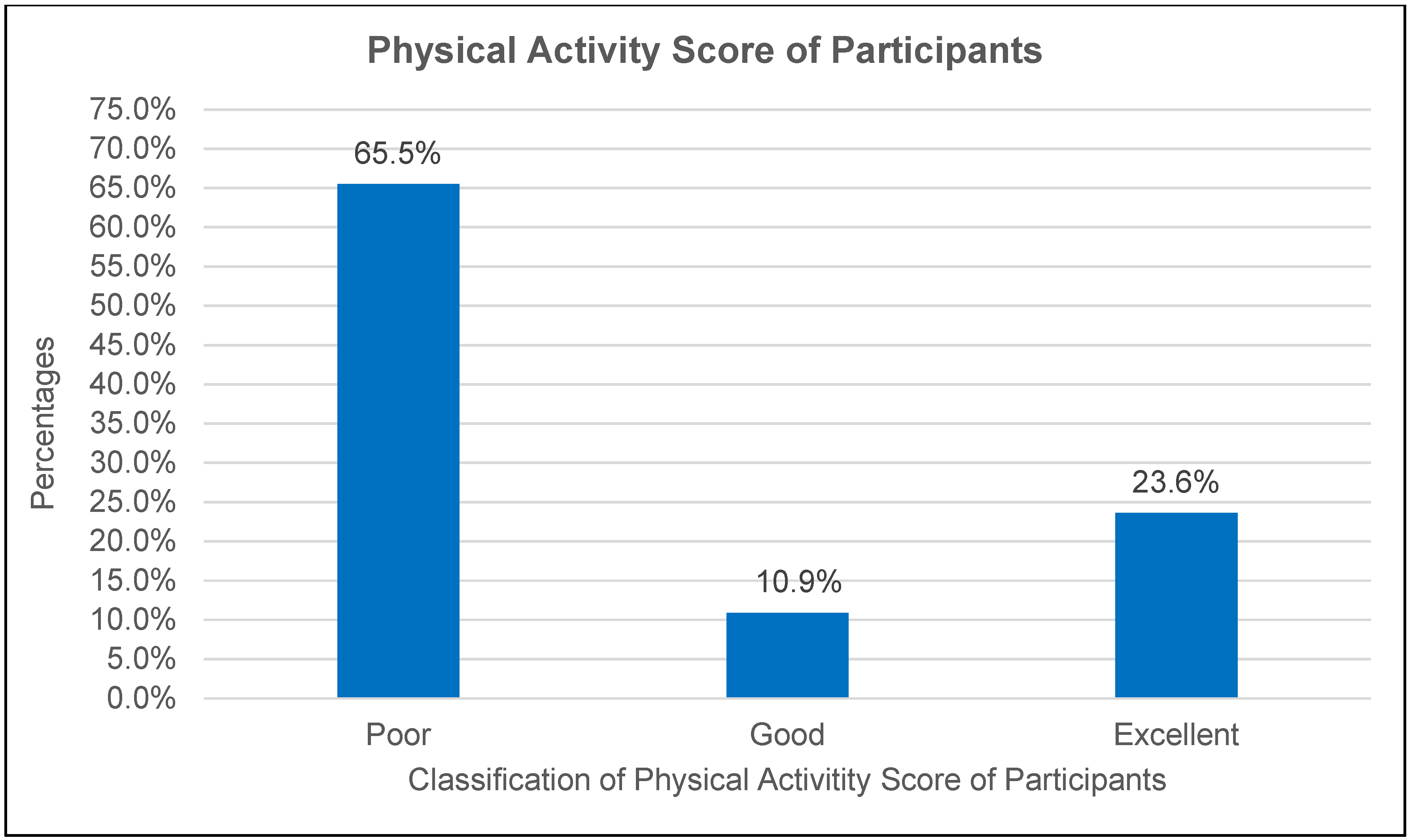 Ijerph 22 00323 g002