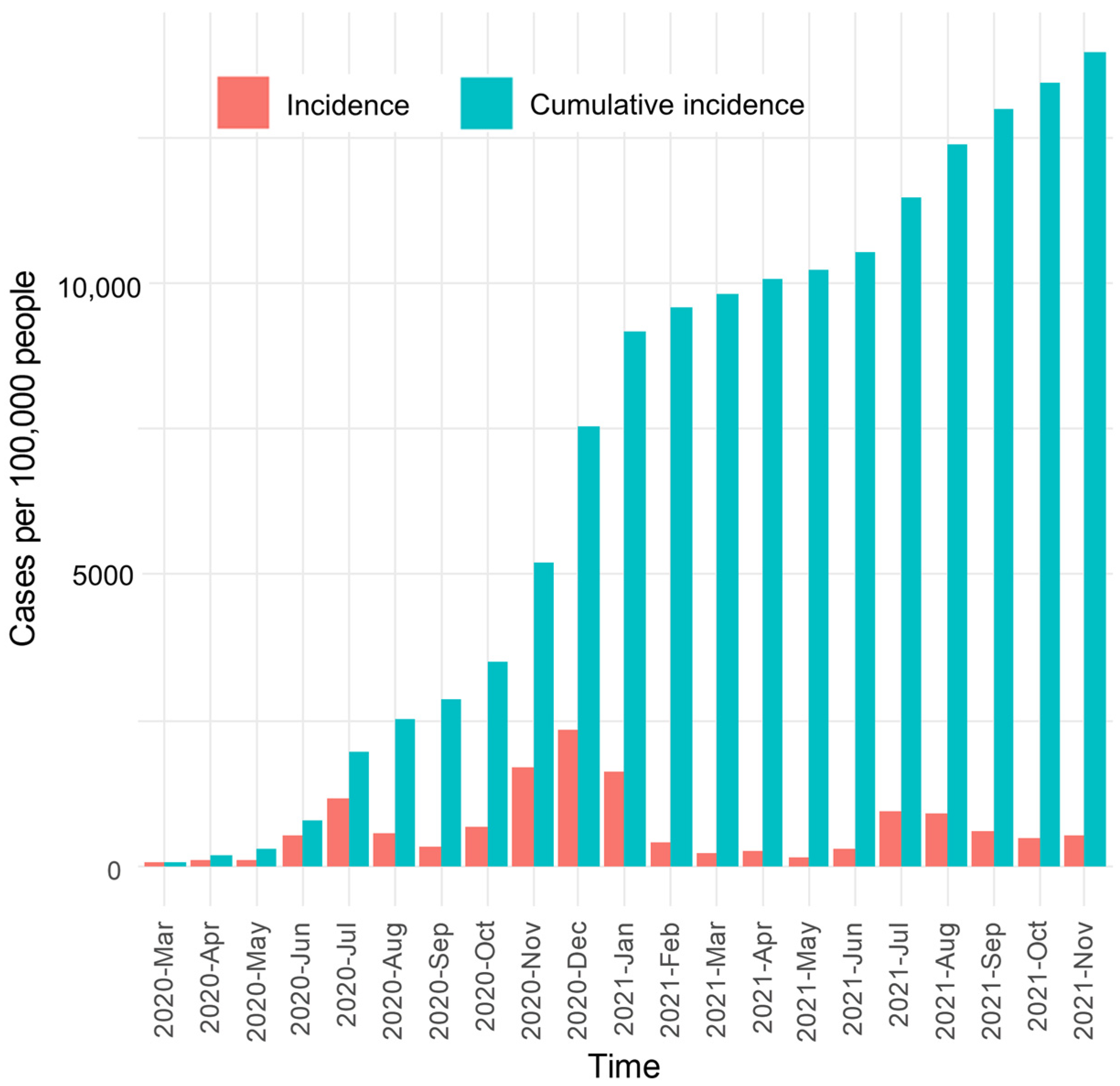 Ijerph 22 00326 g002
