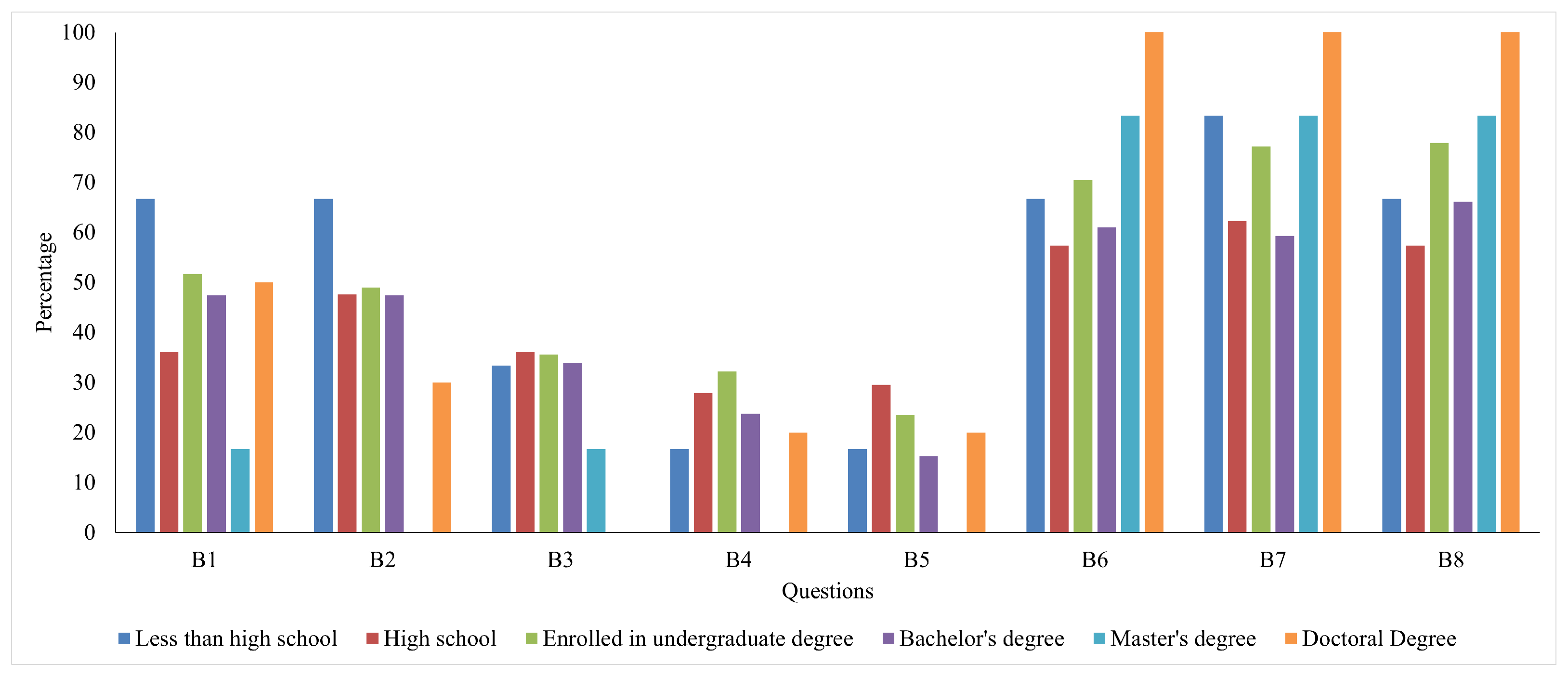 Ijerph 22 00331 g002