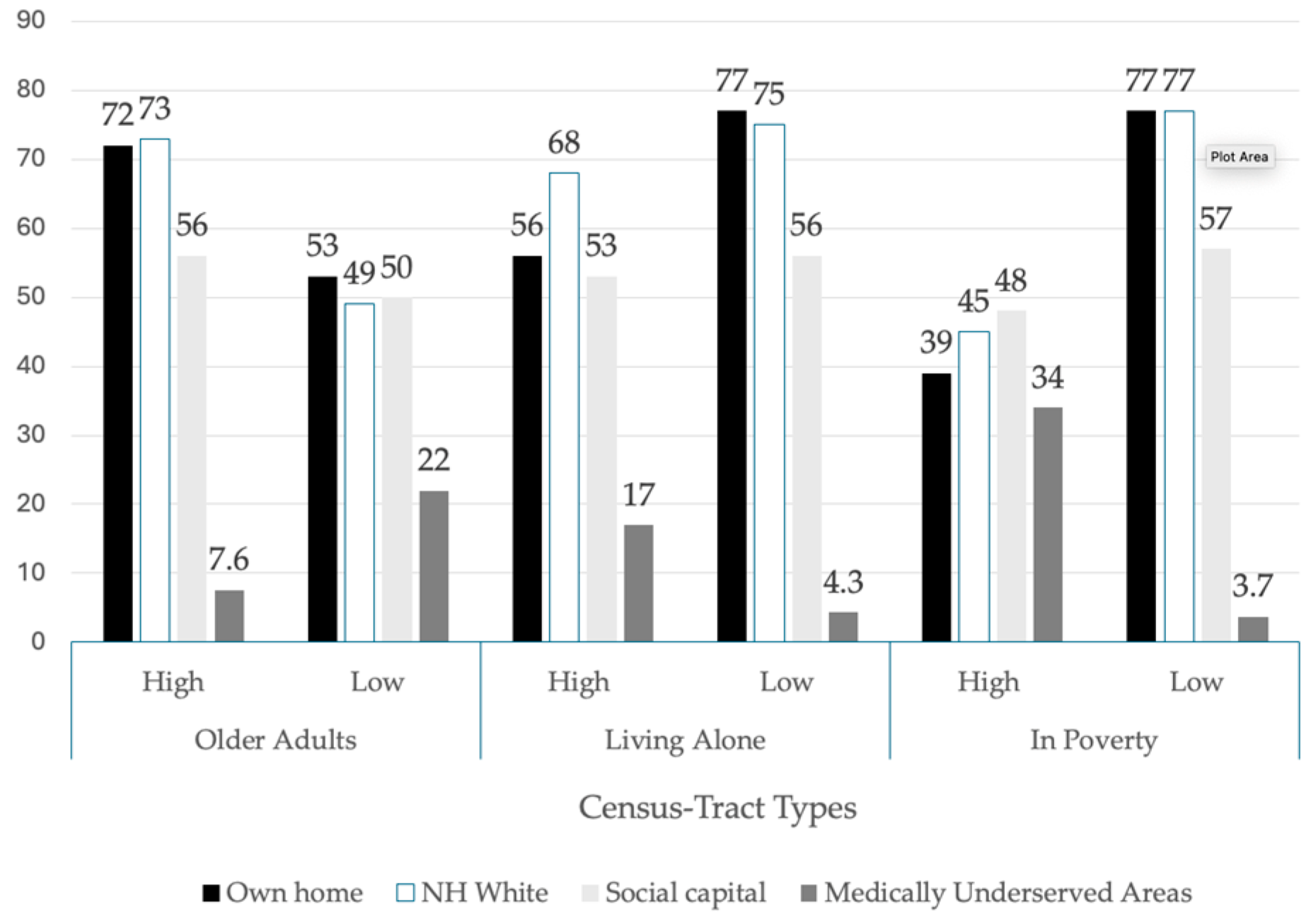 Ijerph 22 00332 g003
