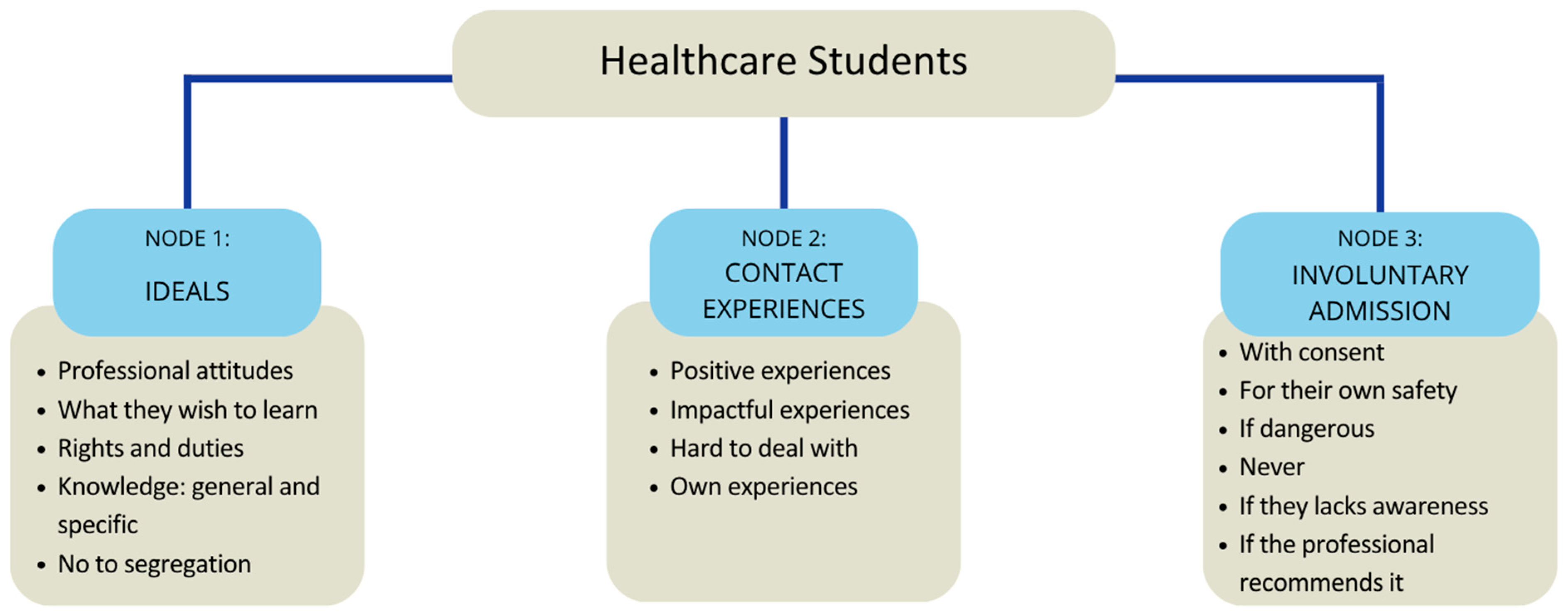 Ijerph 22 00333 g001