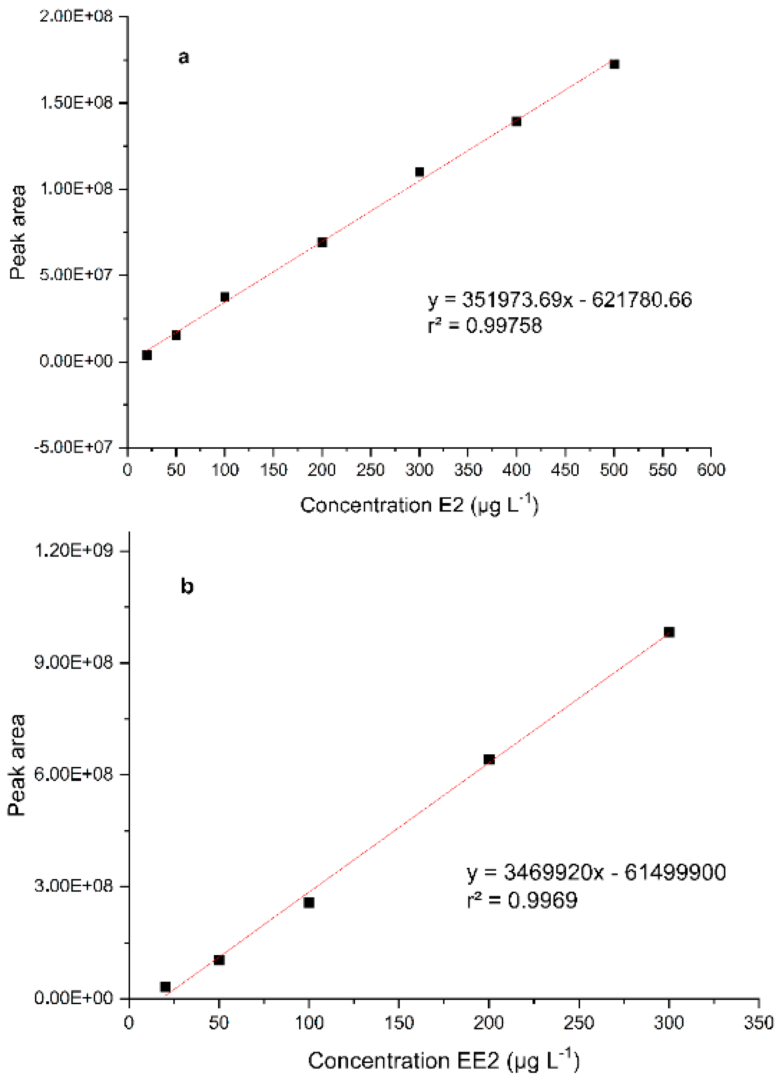 Ijerph 22 00334 g002