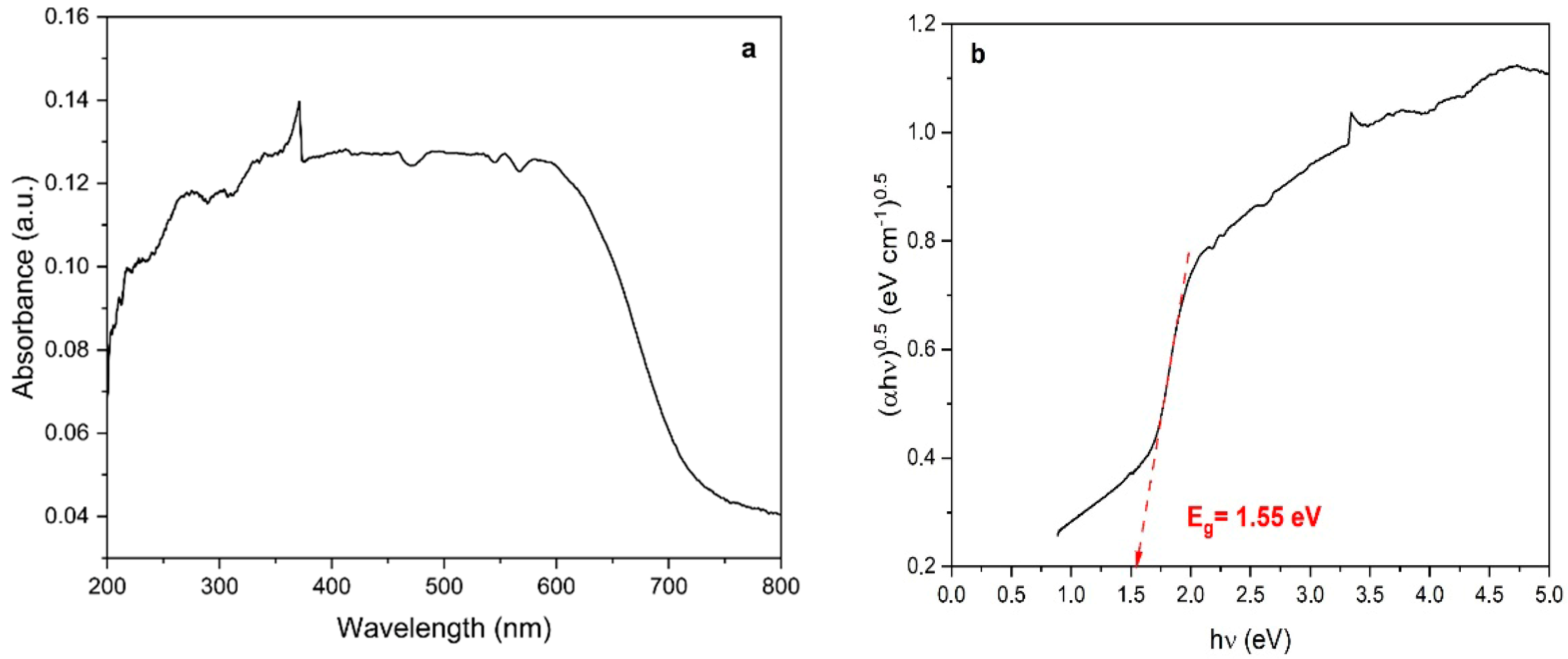 Ijerph 22 00334 g005